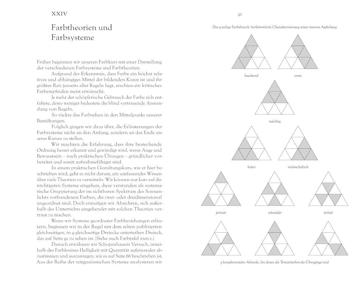 Beispielinhalt (Bild) Josef Albers. Interaction of Color