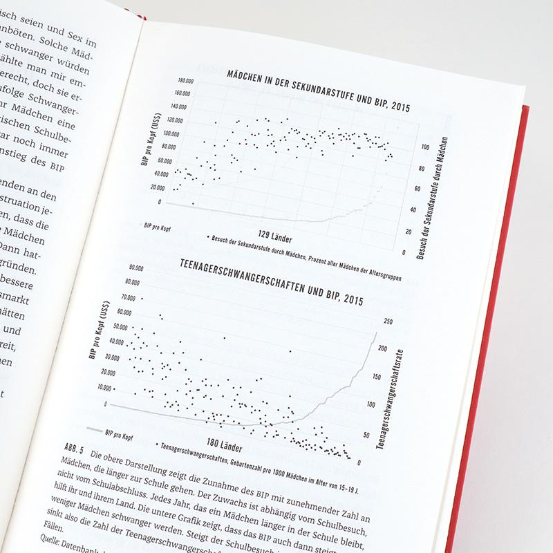 Beispielinhalt (Bild) Das weibliche Kapital