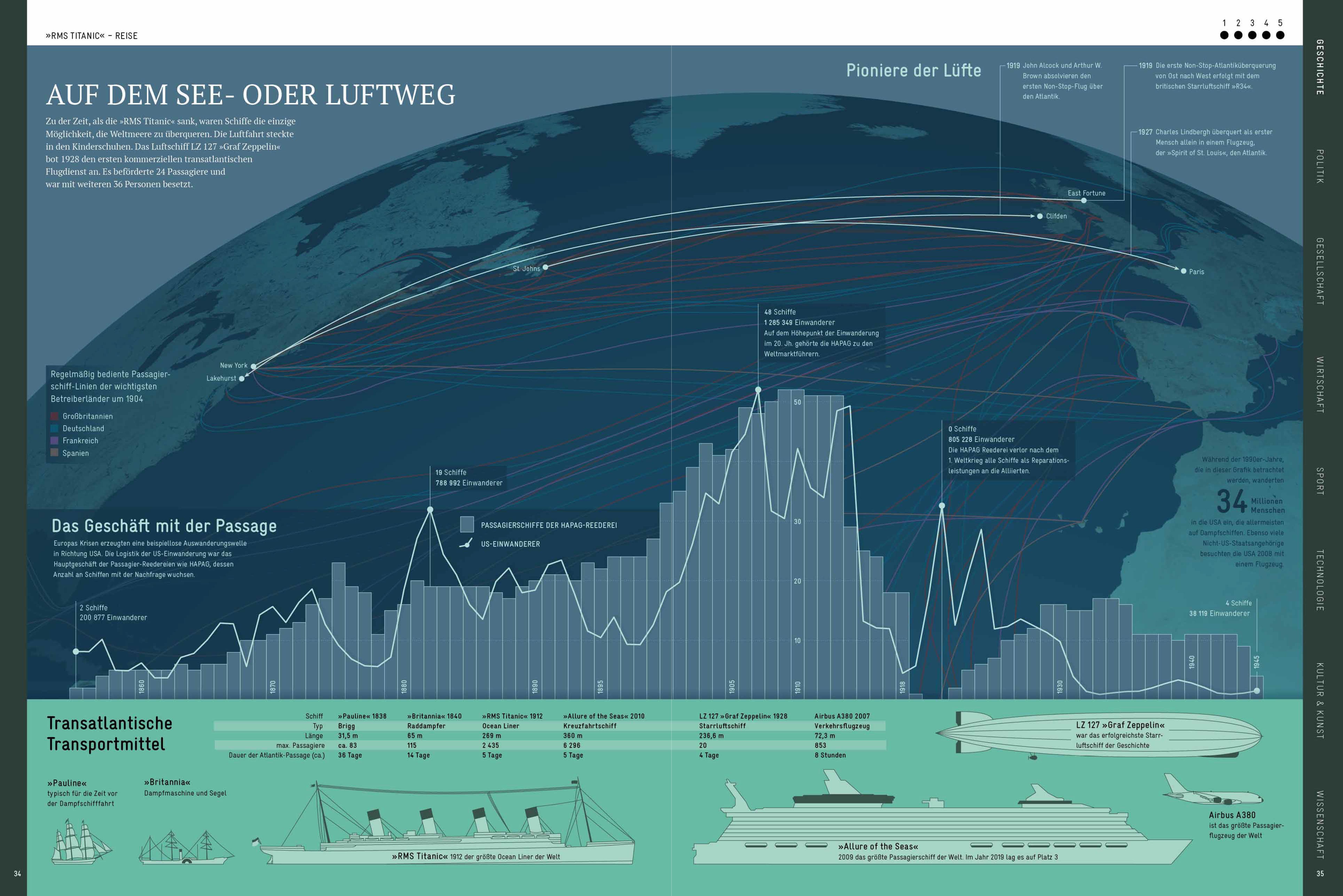 Beispielinhalt (Bild) Die Welt verstehen mit 264 Infografiken