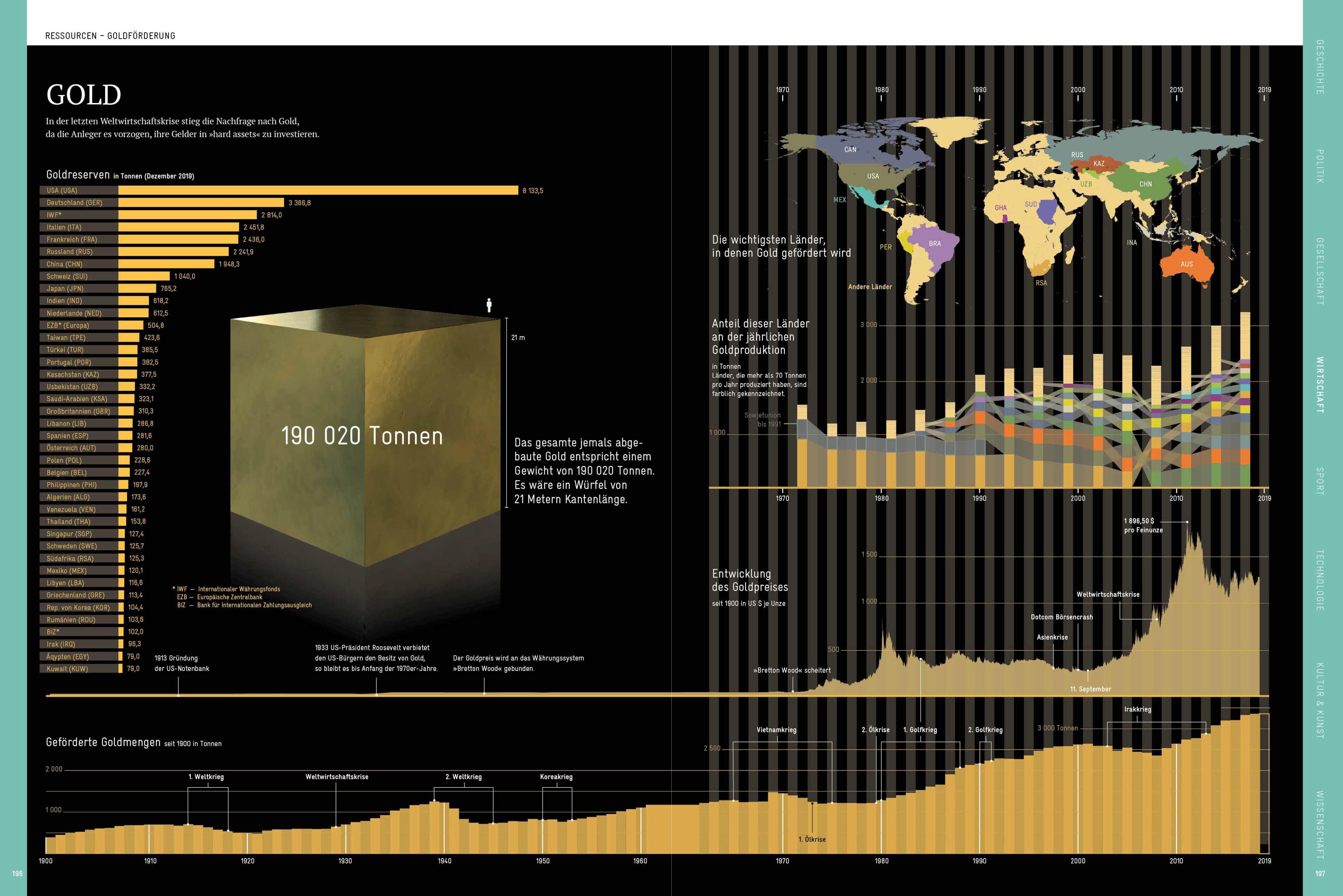 Beispielinhalt (Bild) Die Welt verstehen mit 264 Infografiken