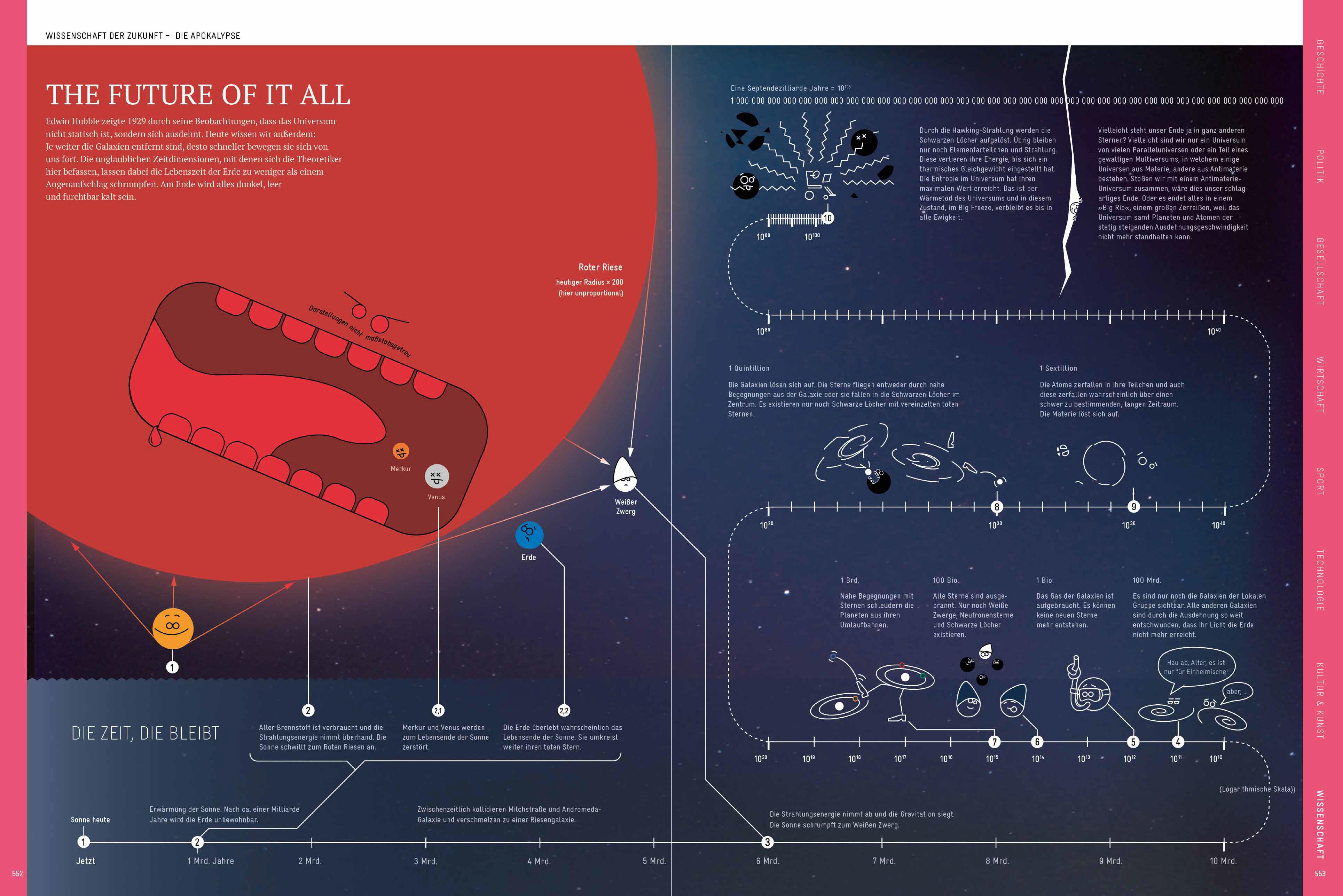 Beispielinhalt (Bild) Die Welt verstehen mit 264 Infografiken