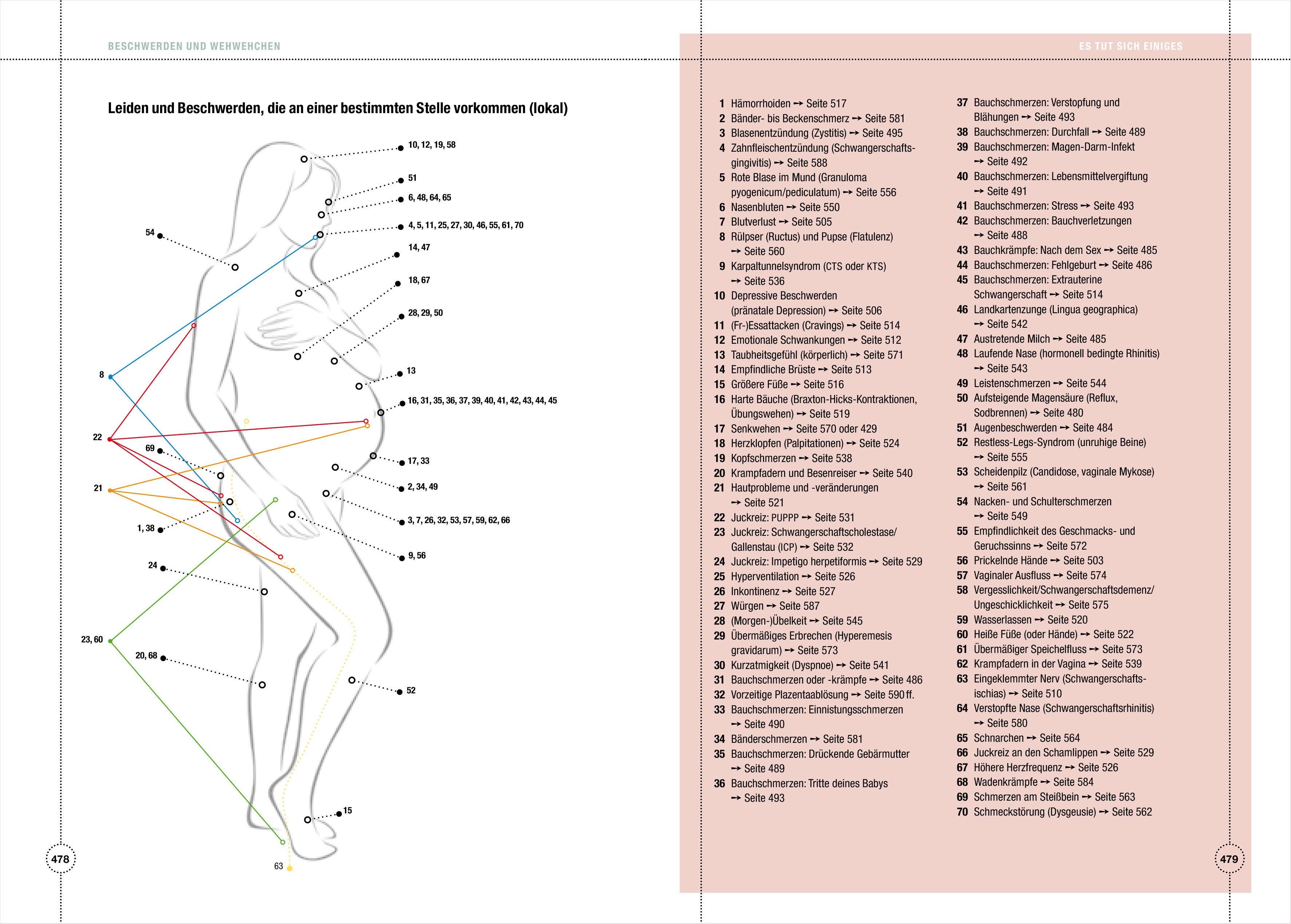 Beispielinhalt (Bild) Oje, ich wachse! Das Schwangerschaftsbuch