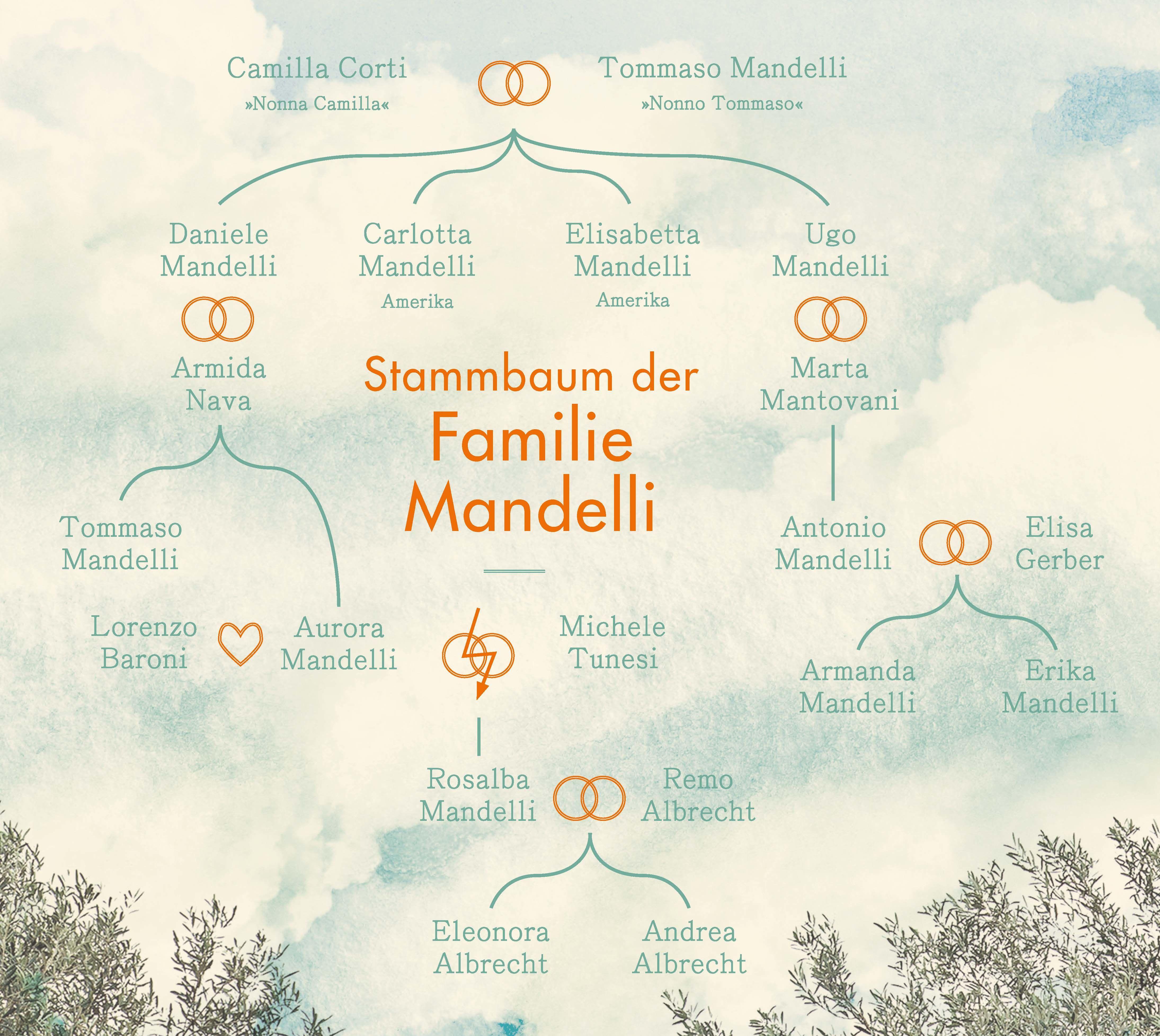 Beispielinhalt (Bild) Das Bauwerk der Sehnsucht