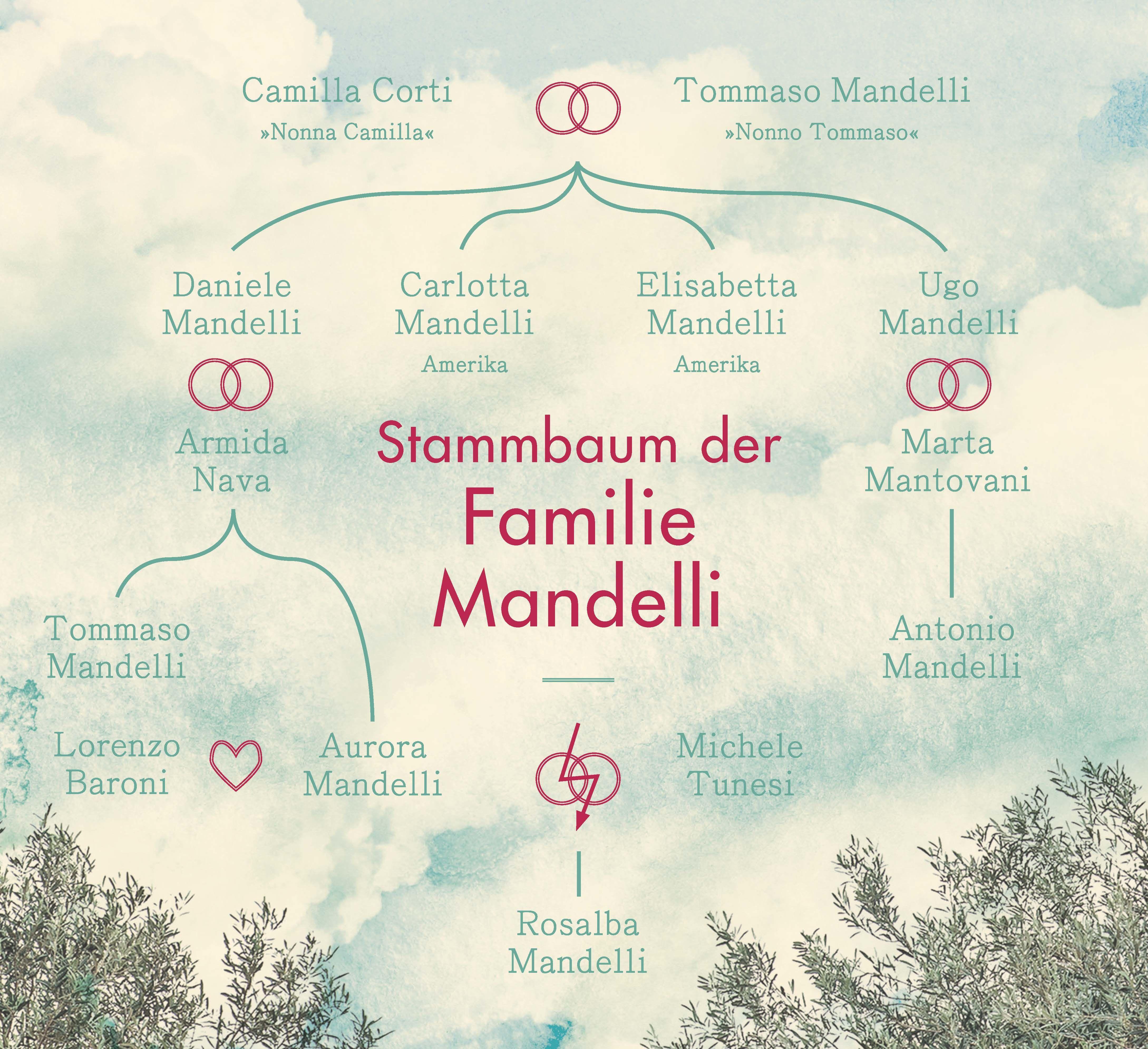 Beispielinhalt (Bild) Das Fundament der Hoffnung