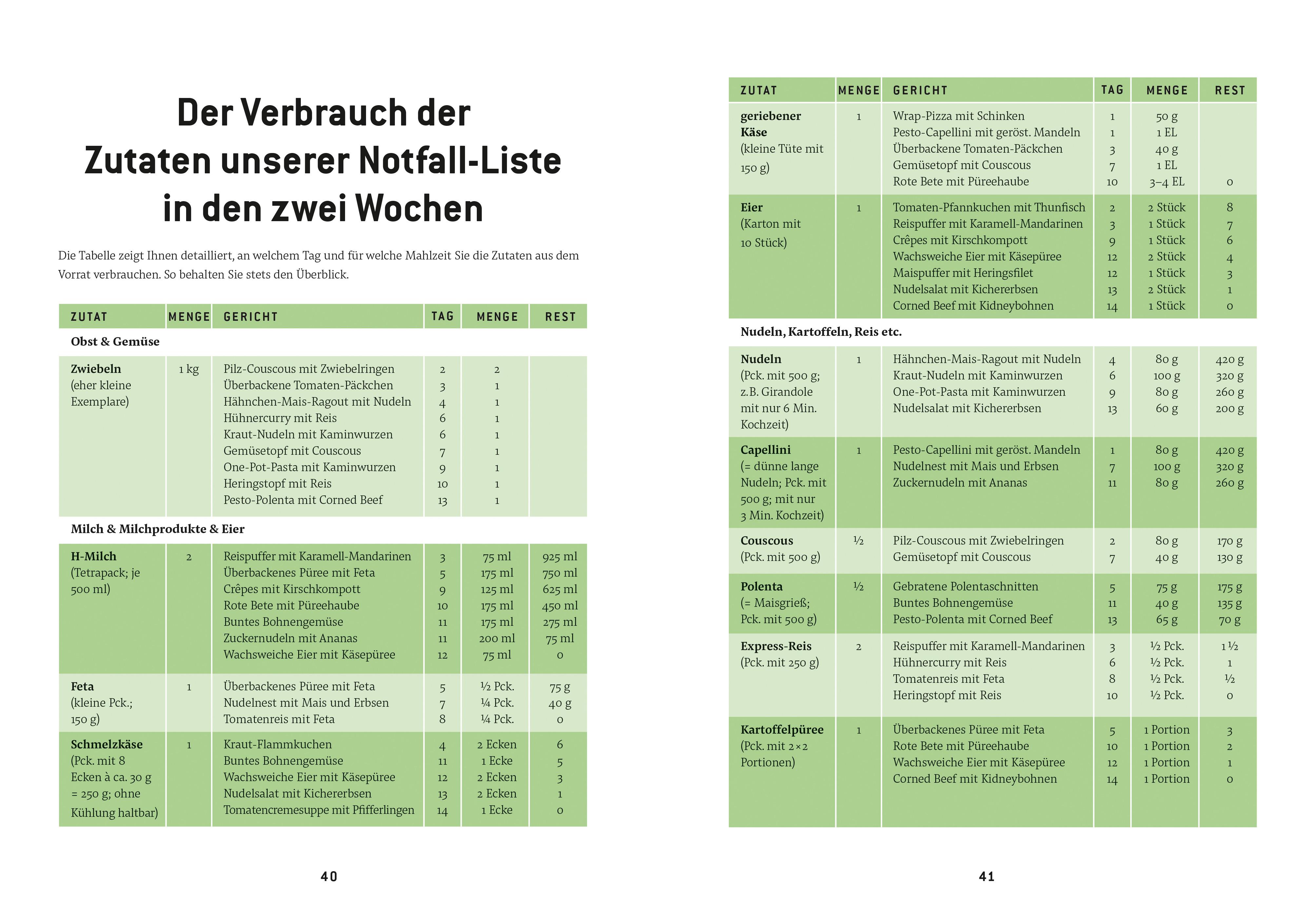 Beispielinhalt (Bild) Das Notfallkochbuch