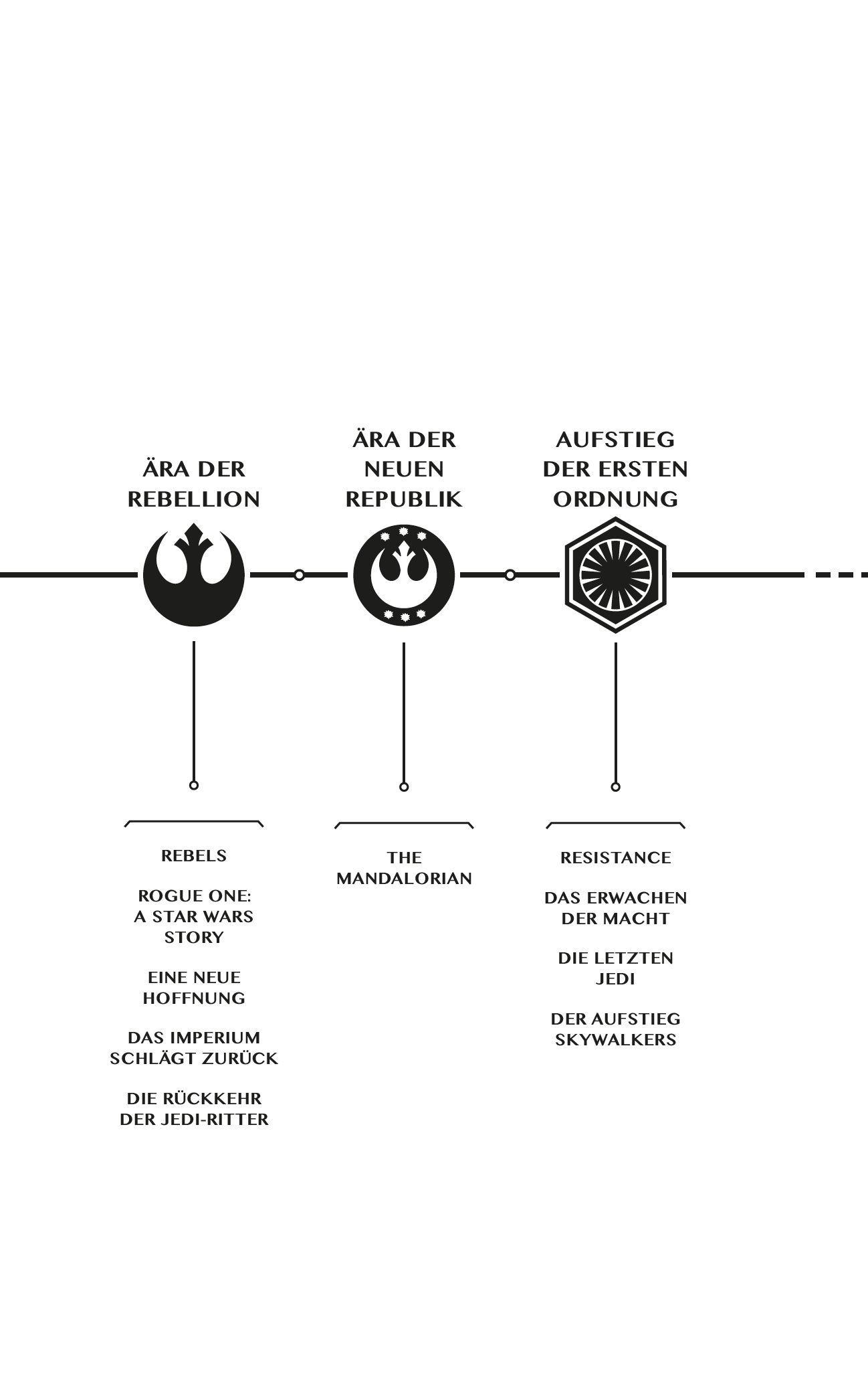 Beispielinhalt (Bild) Star Wars: Die Hohe Republik - In die Dunkelheit