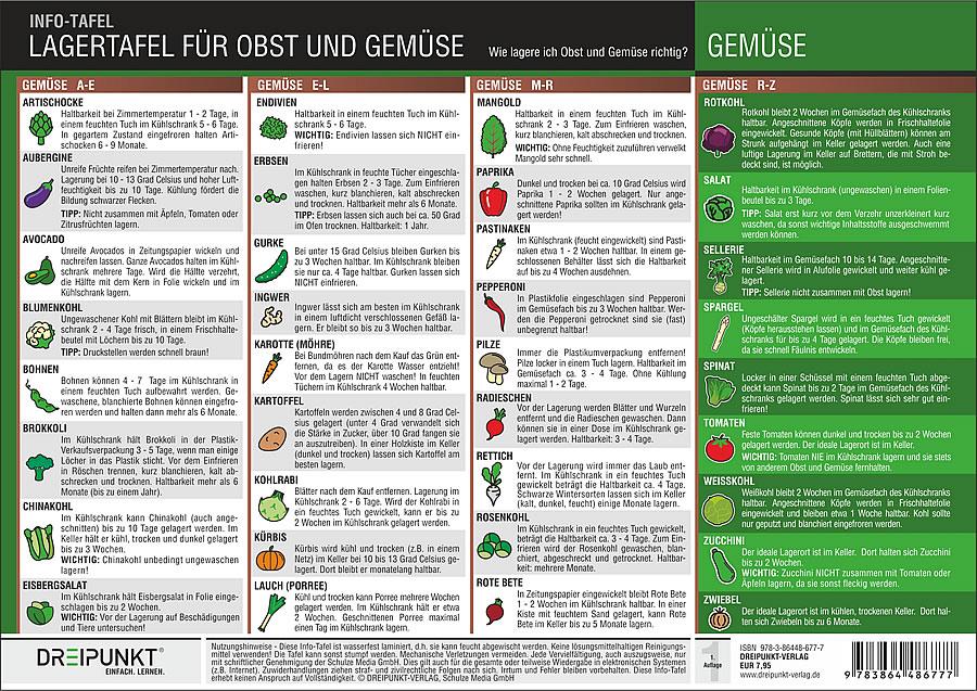 Rückseitencover Lagertafel Obst & Gemüse