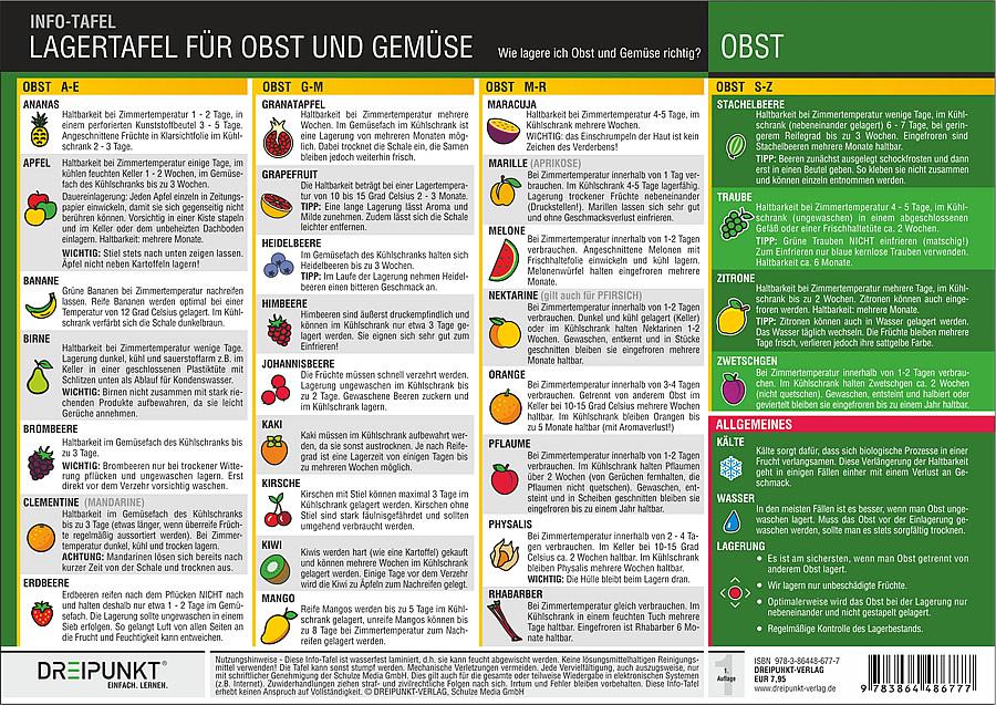 Vorderes Coverbild Lagertafel Obst & Gemüse