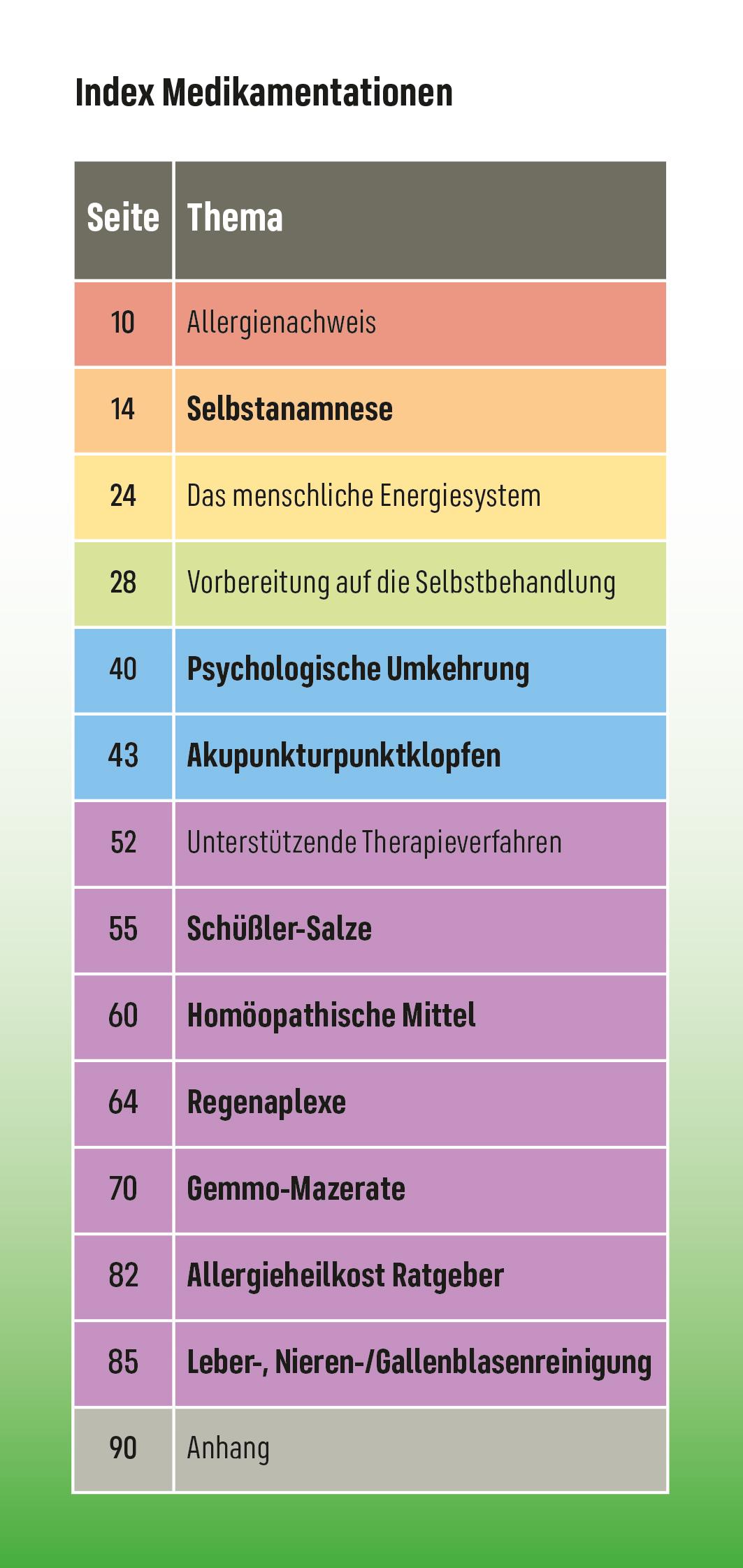 Beispielinhalt (Bild) Allergien