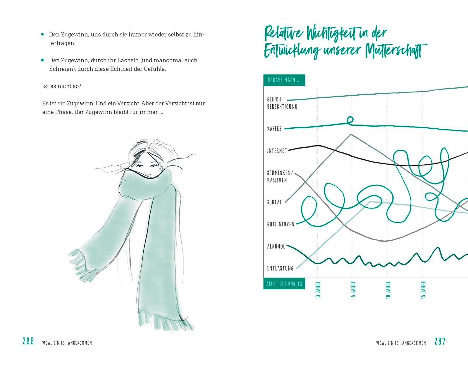 Beispielinhalt (Bild) WOW MOM