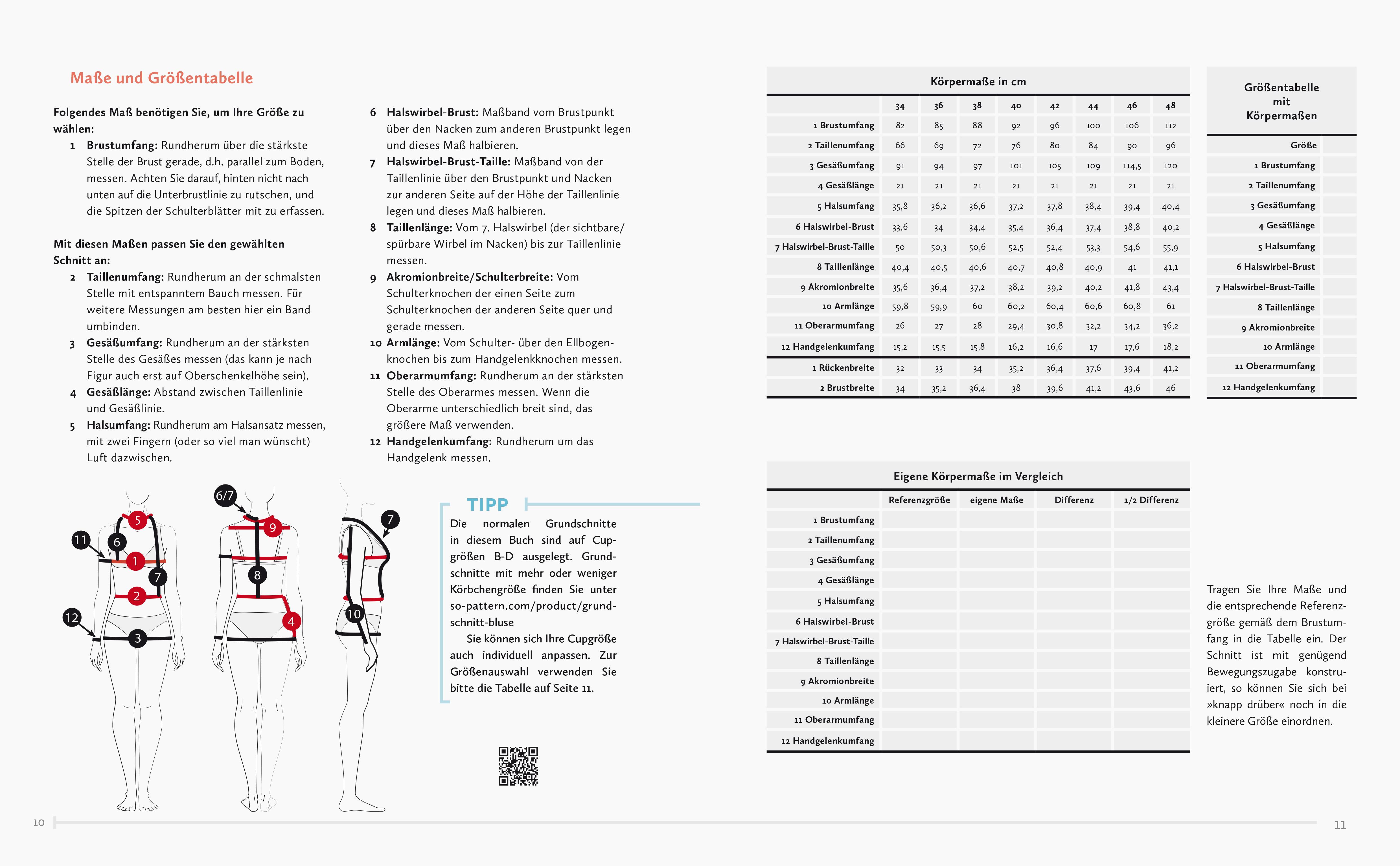 Beispielinhalt (Bild) Der perfekte Blusen-Schnitt