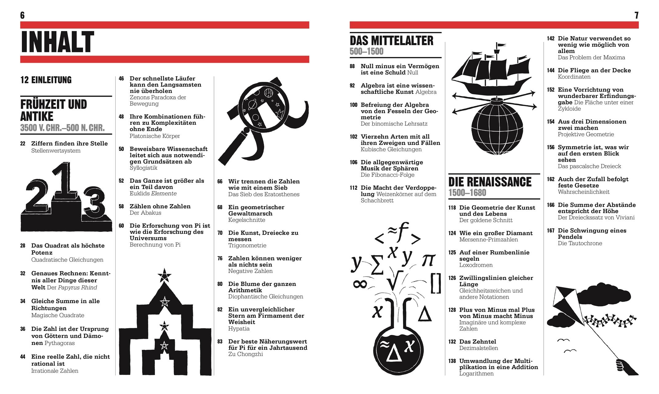 Beispielinhalt (Bild) Big Ideas. Das Mathematik-Buch