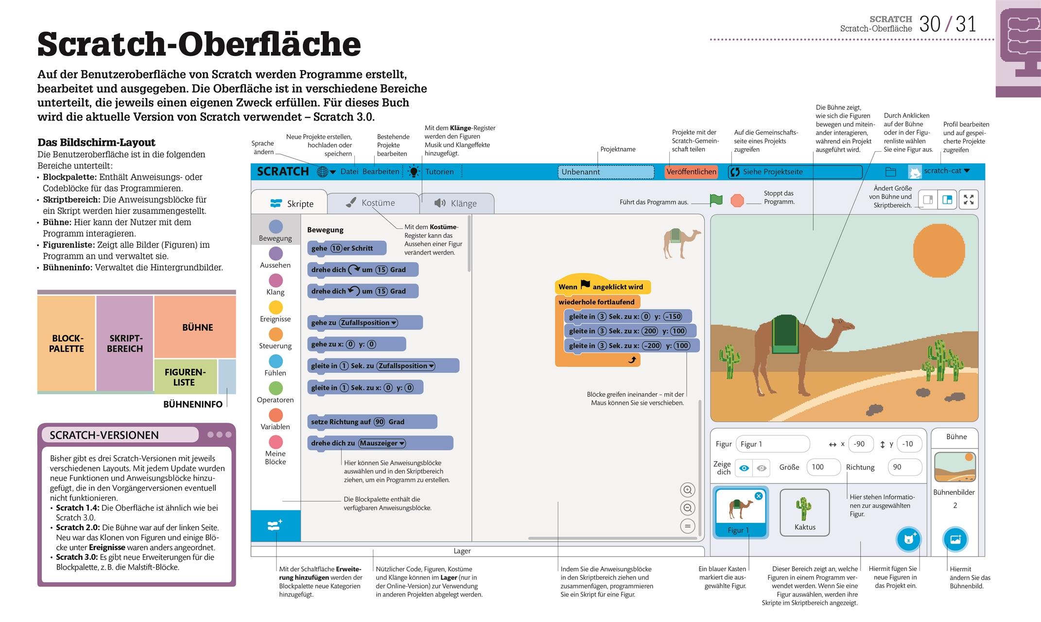 Beispielinhalt (Bild) Programmieren ganz einfach