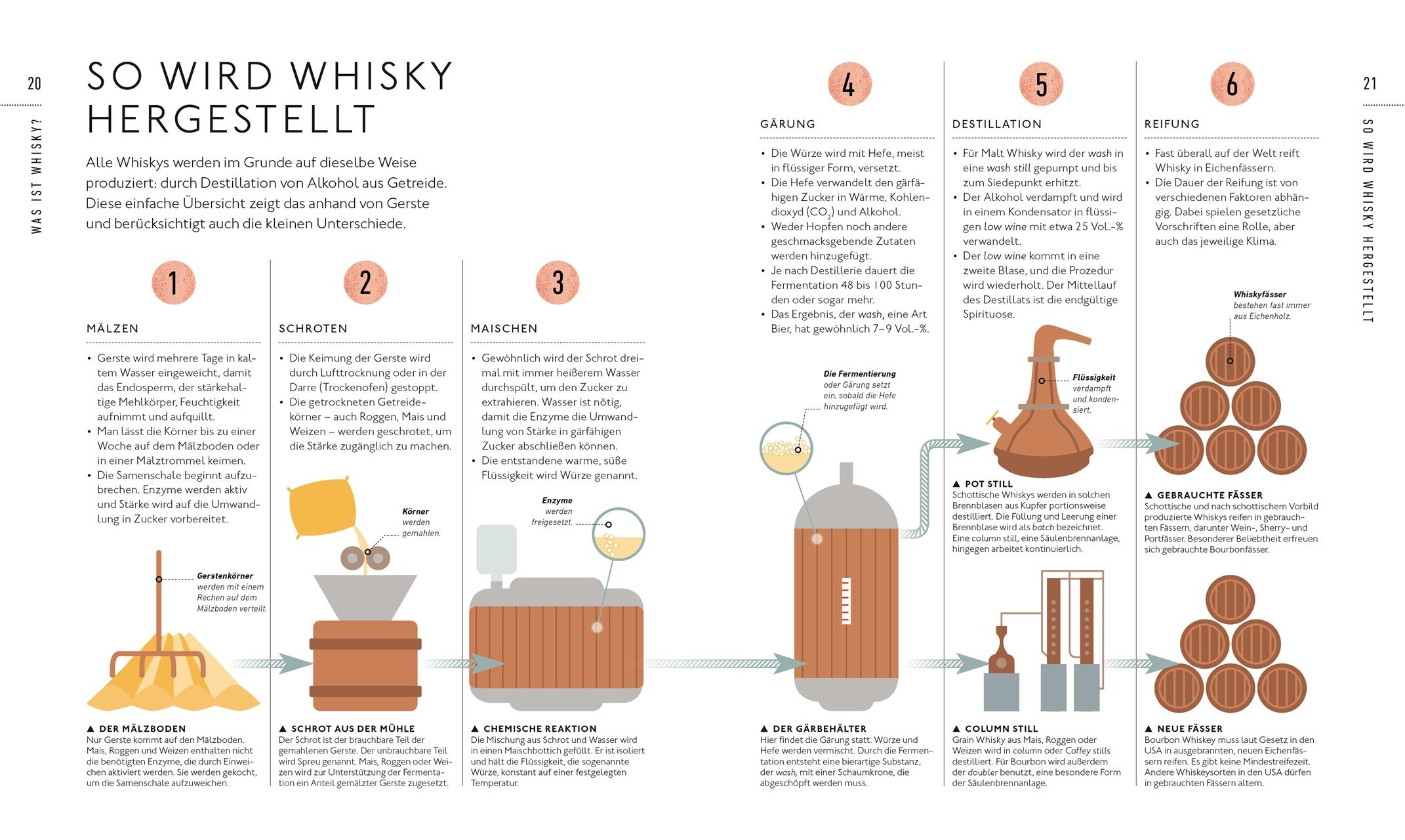 Beispielinhalt (Bild) Workshop Whisky