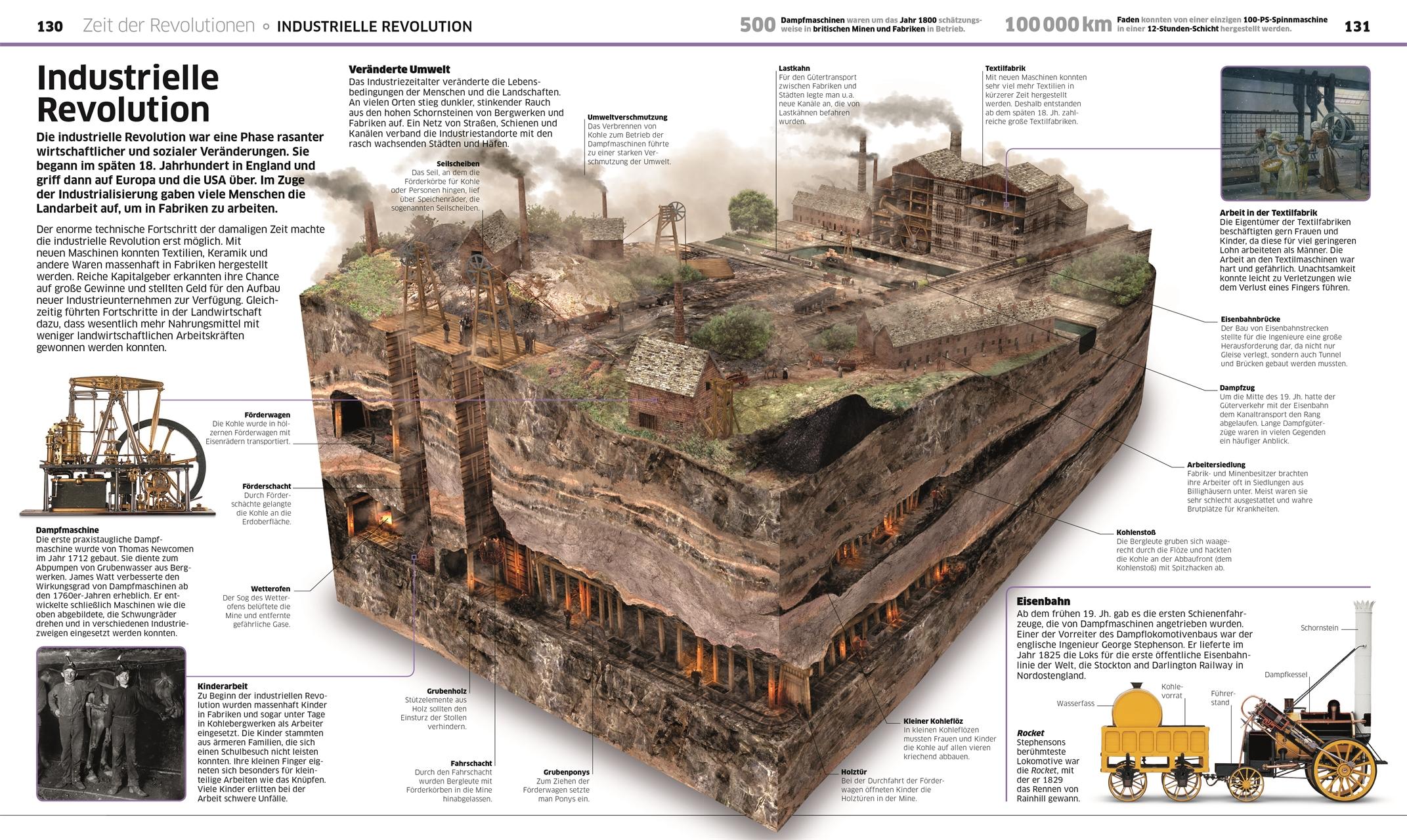 Beispielinhalt (Bild) DK Wissen. Geschichte