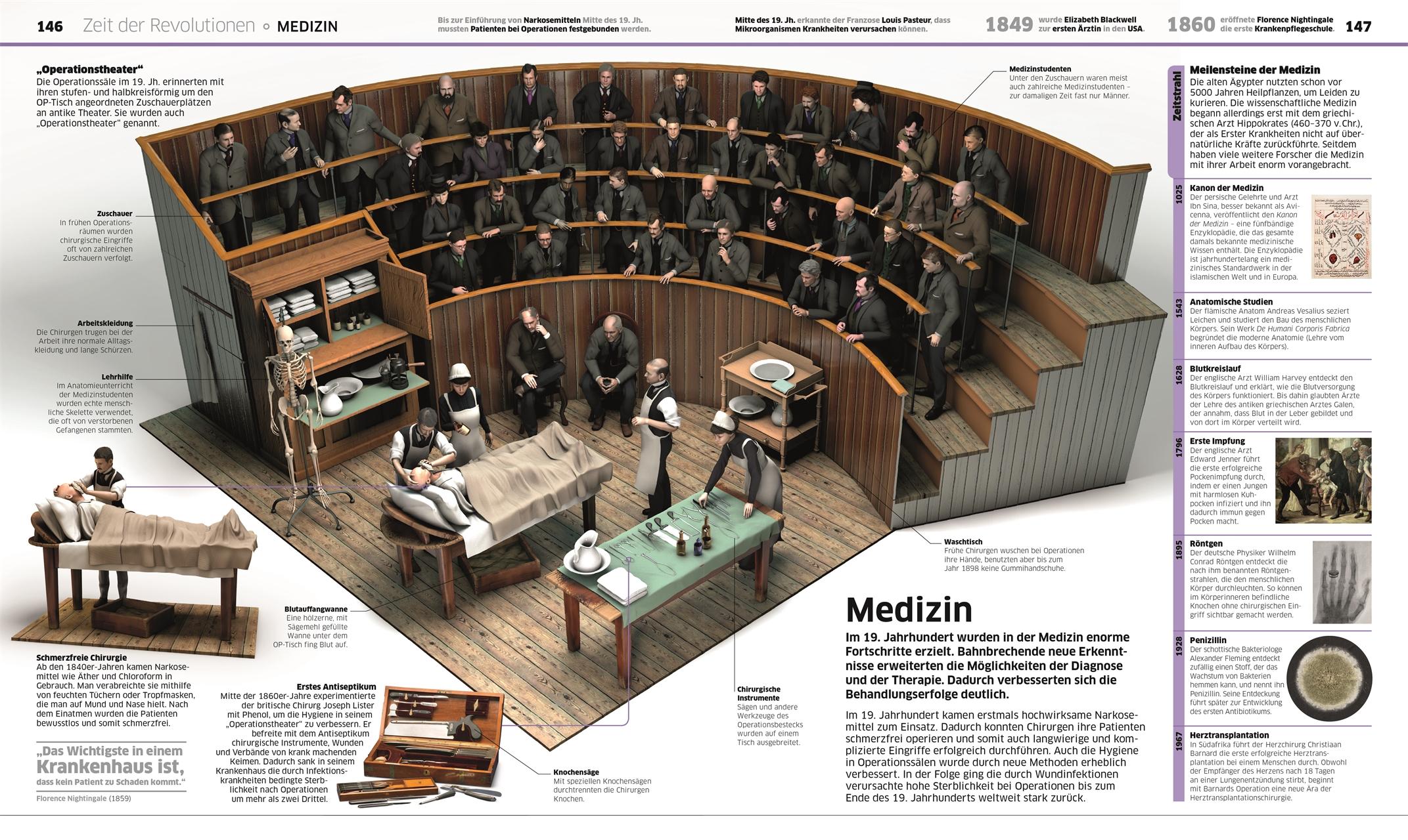 Beispielinhalt (Bild) DK Wissen. Geschichte