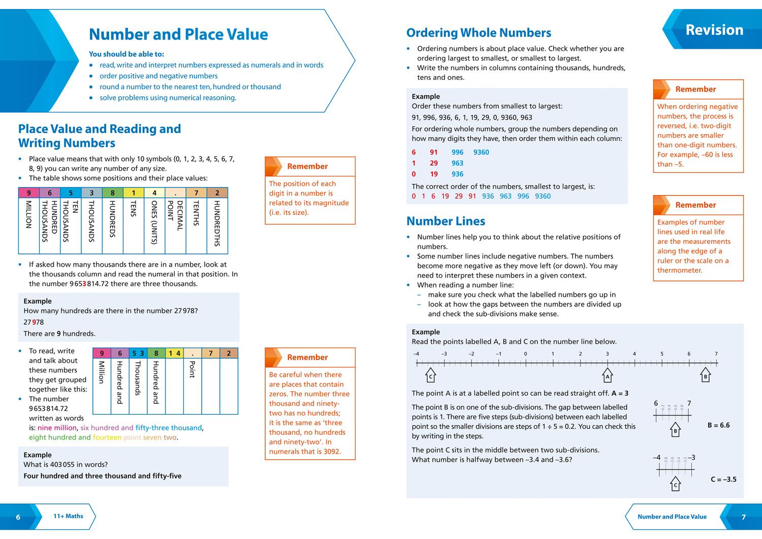 Beispielinhalt (Bild) 11+ Maths Complete Revision, Practice & Assessment for GL