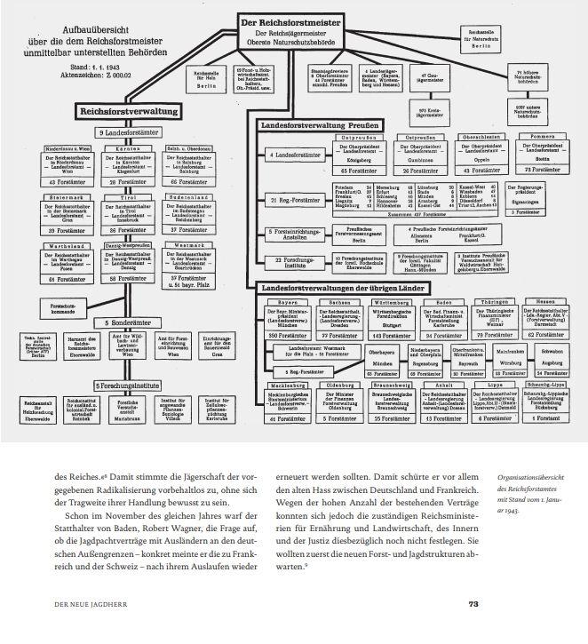Beispielinhalt (Bild) Jagd unterm Hakenkreuz