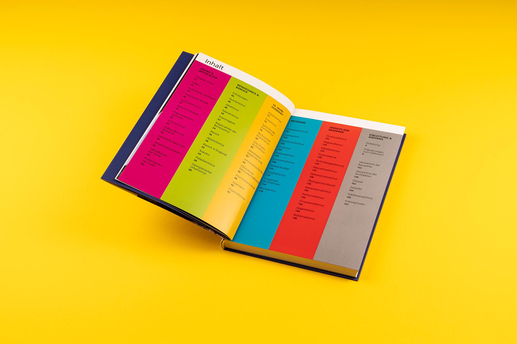 Beispielinhalt (Bild) Architektur verstehen