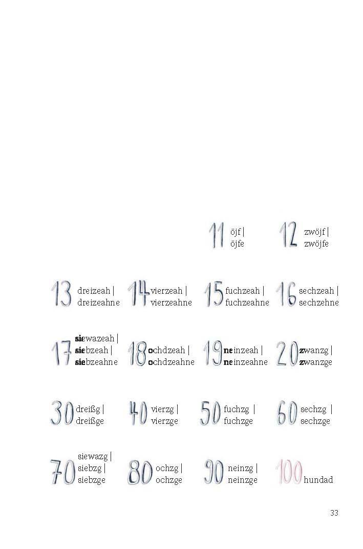 Beispielinhalt (Bild) Des konnst deim Bou veazöhln