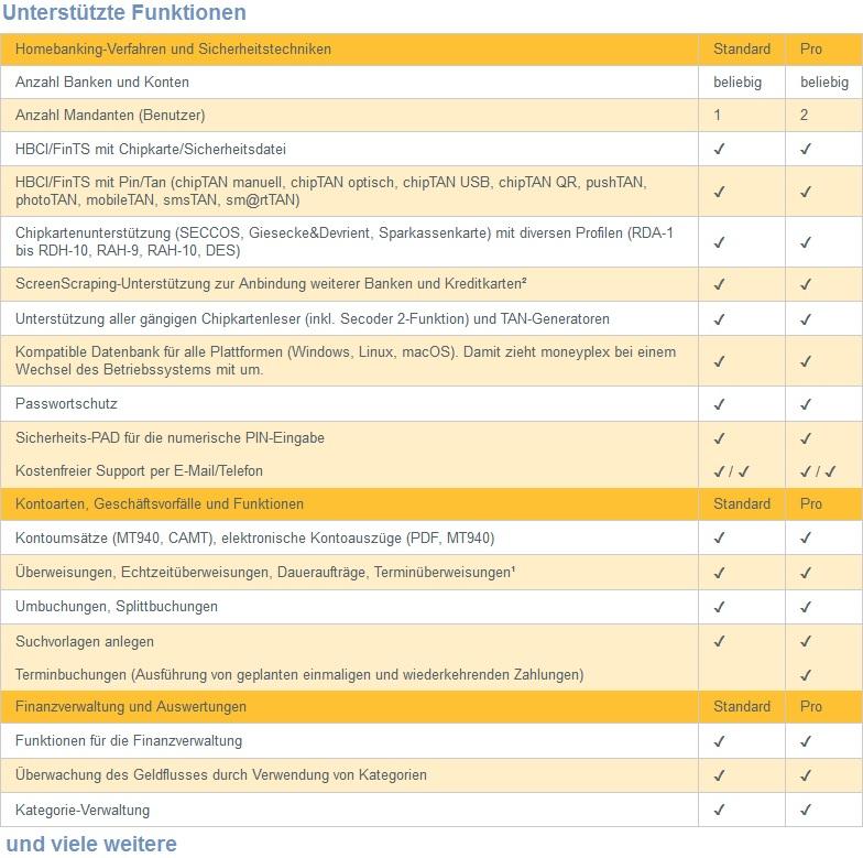 Beispielinhalt (Bild) moneyplex 20 PRO