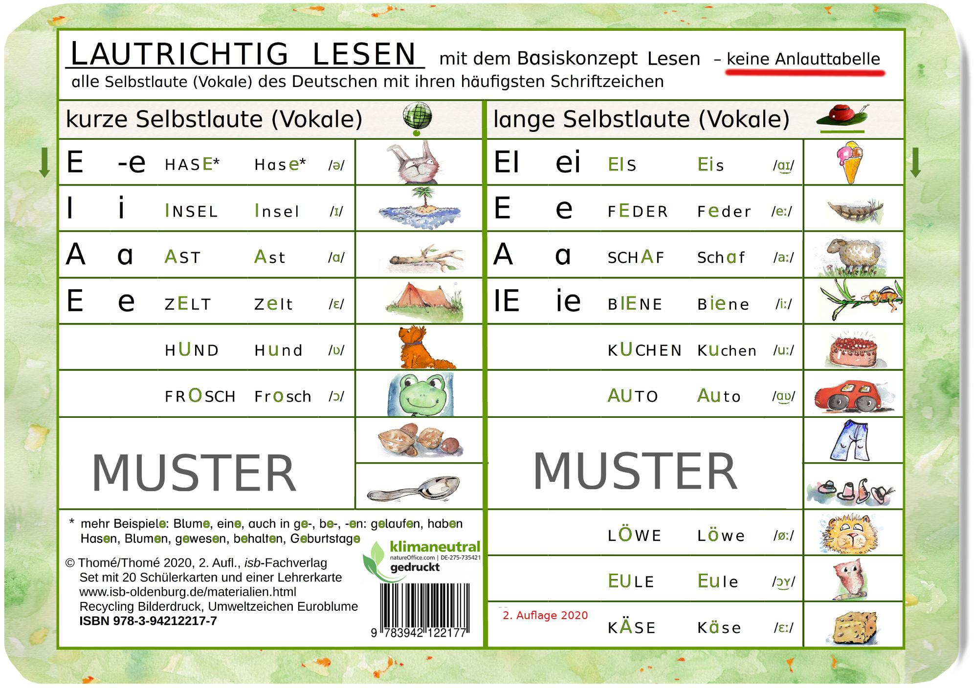 Rückseitencover Lautrichtig lesen mit dem Basiskonzept® Lesen