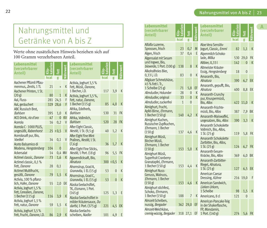 Beispielinhalt (Bild) Klevers Kompass Kalorien & Fette 2021/22
