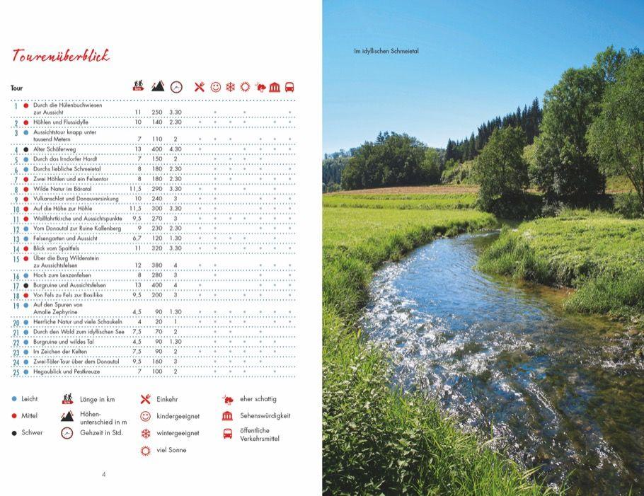 Beispielinhalt (Bild) Erlebnis-Wanderungen im Naturpark Obere Donau