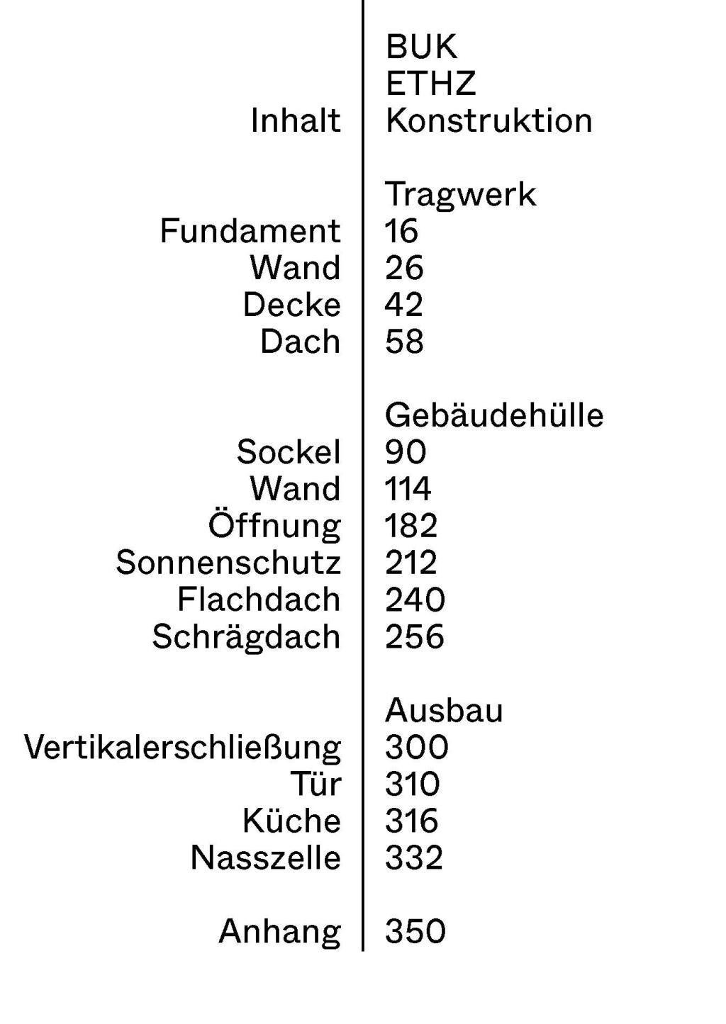 Beispielinhalt (Bild) Konstruktion