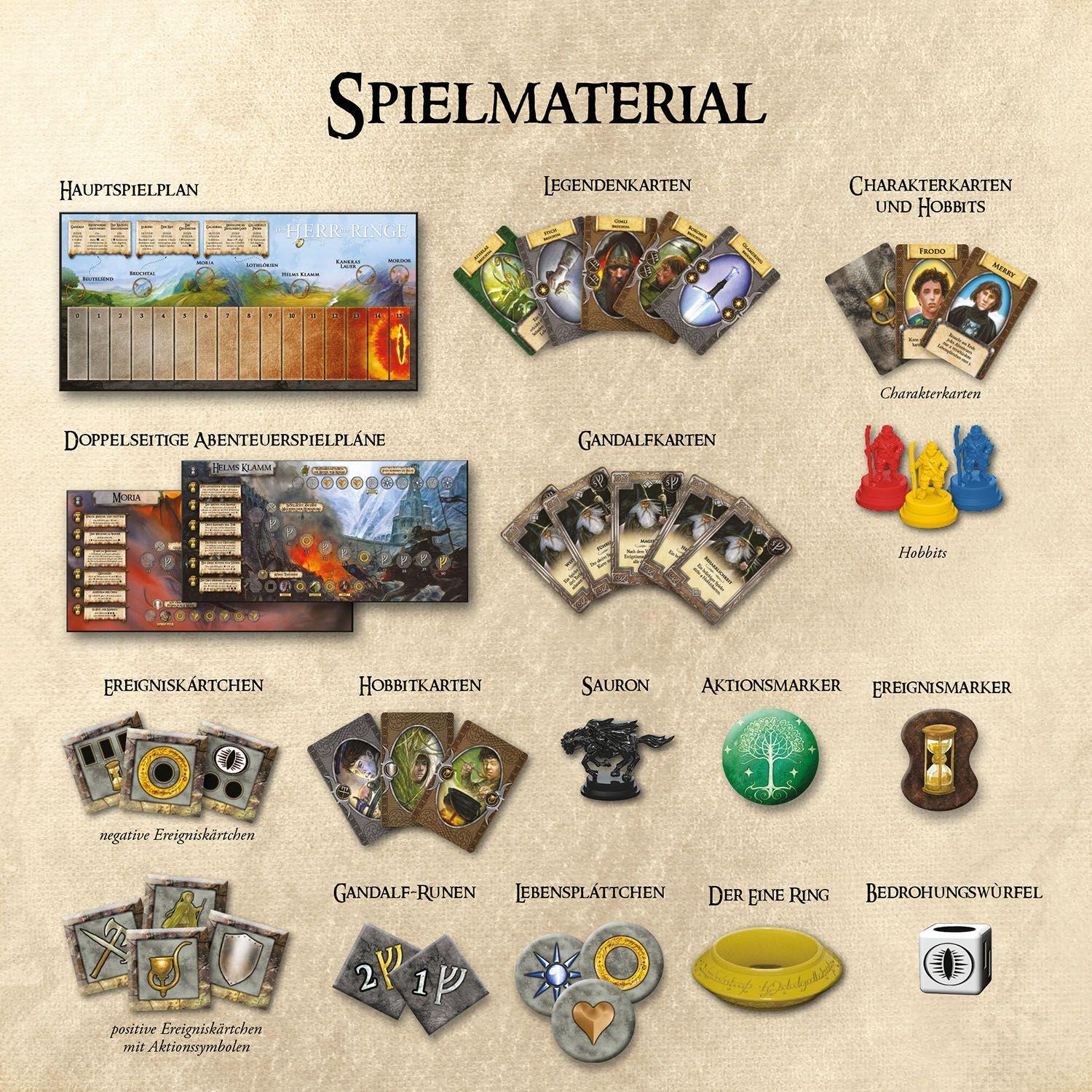 Beispielinhalt (Bild) Der Herr der Ringe