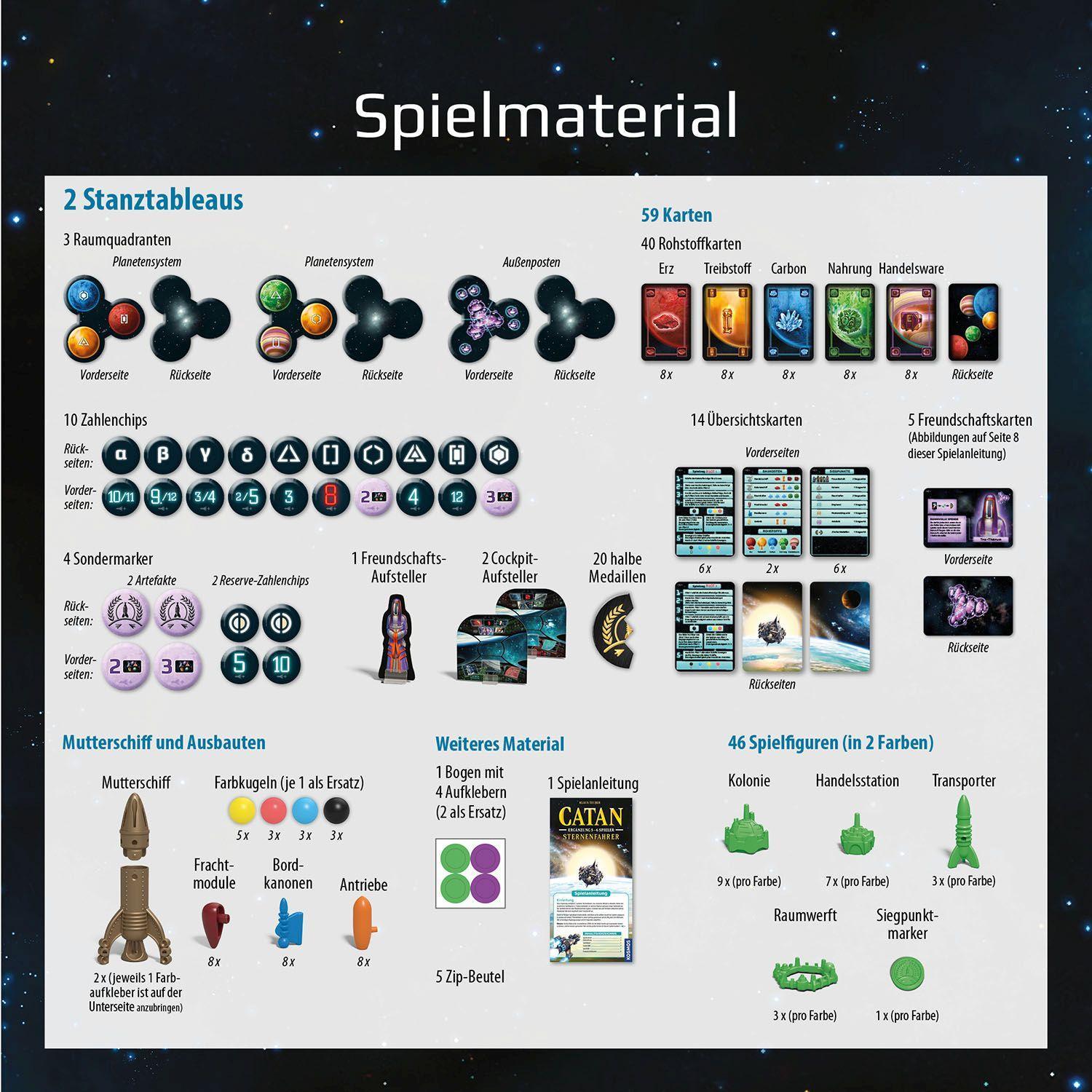 Beispielinhalt (Bild) CATAN - Sternenfahrer - Ergänzung 5 und 6 Spieler