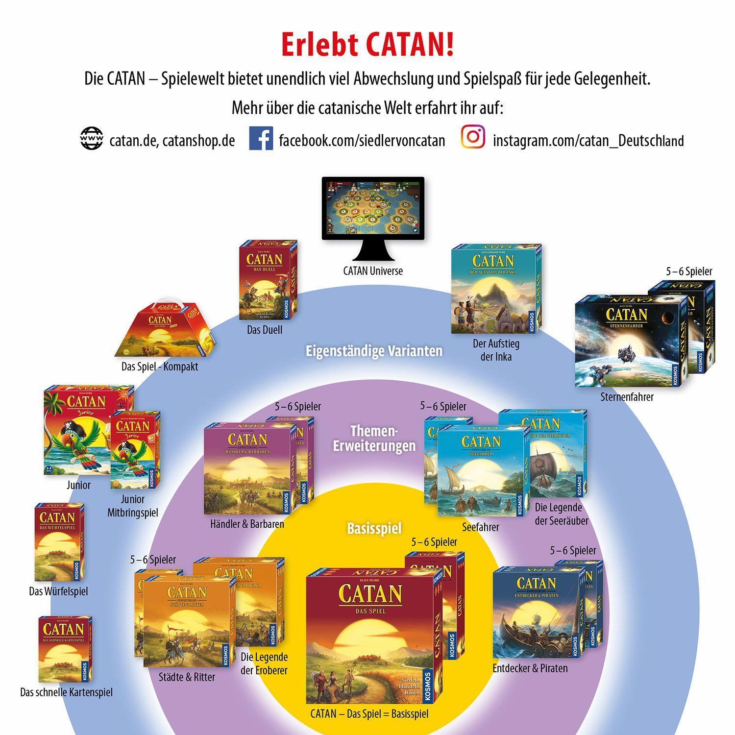 Beispielinhalt (Bild) CATAN - Sternenfahrer - Ergänzung 5 und 6 Spieler