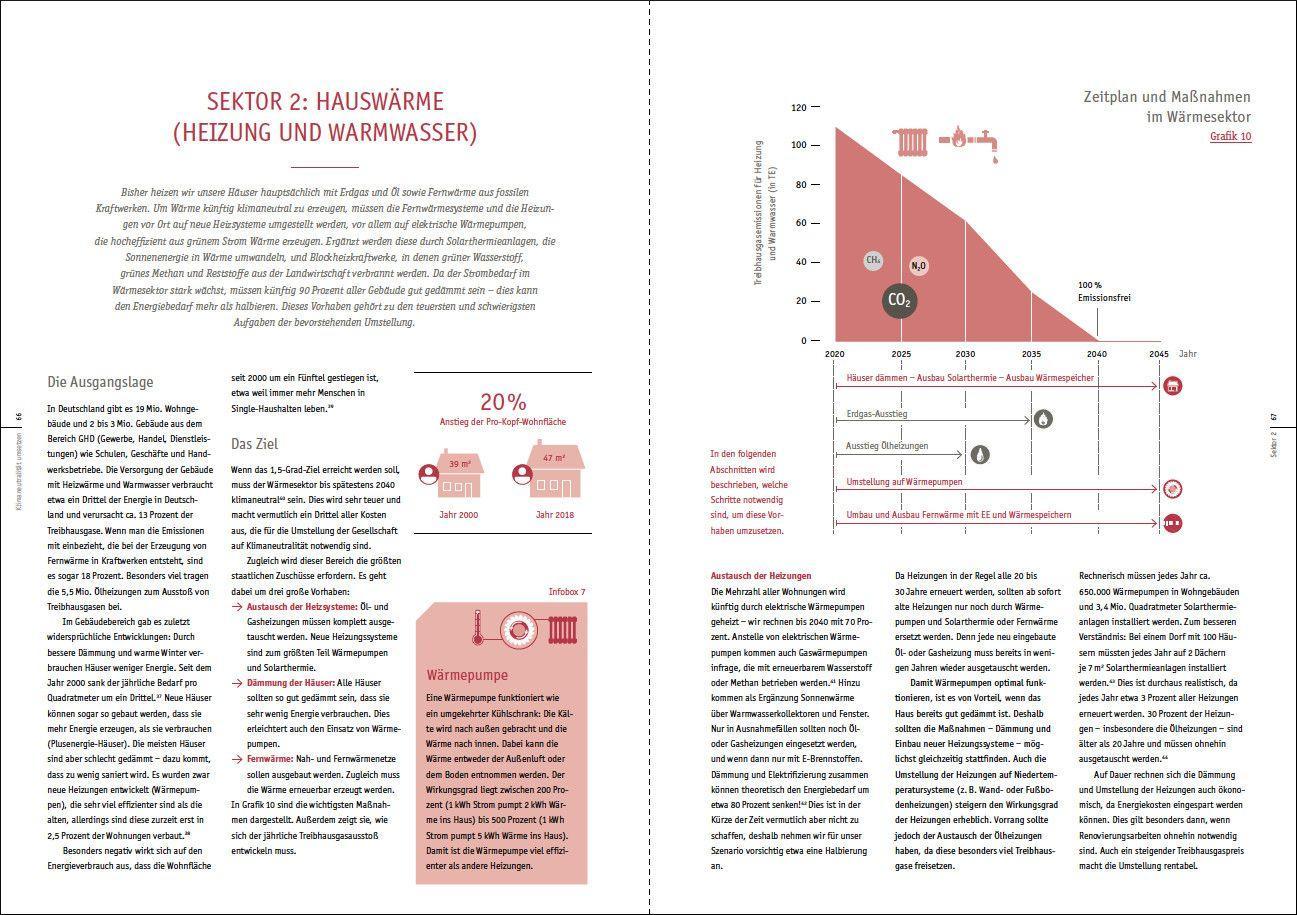 Beispielinhalt (Bild) Handbuch Klimaschutz