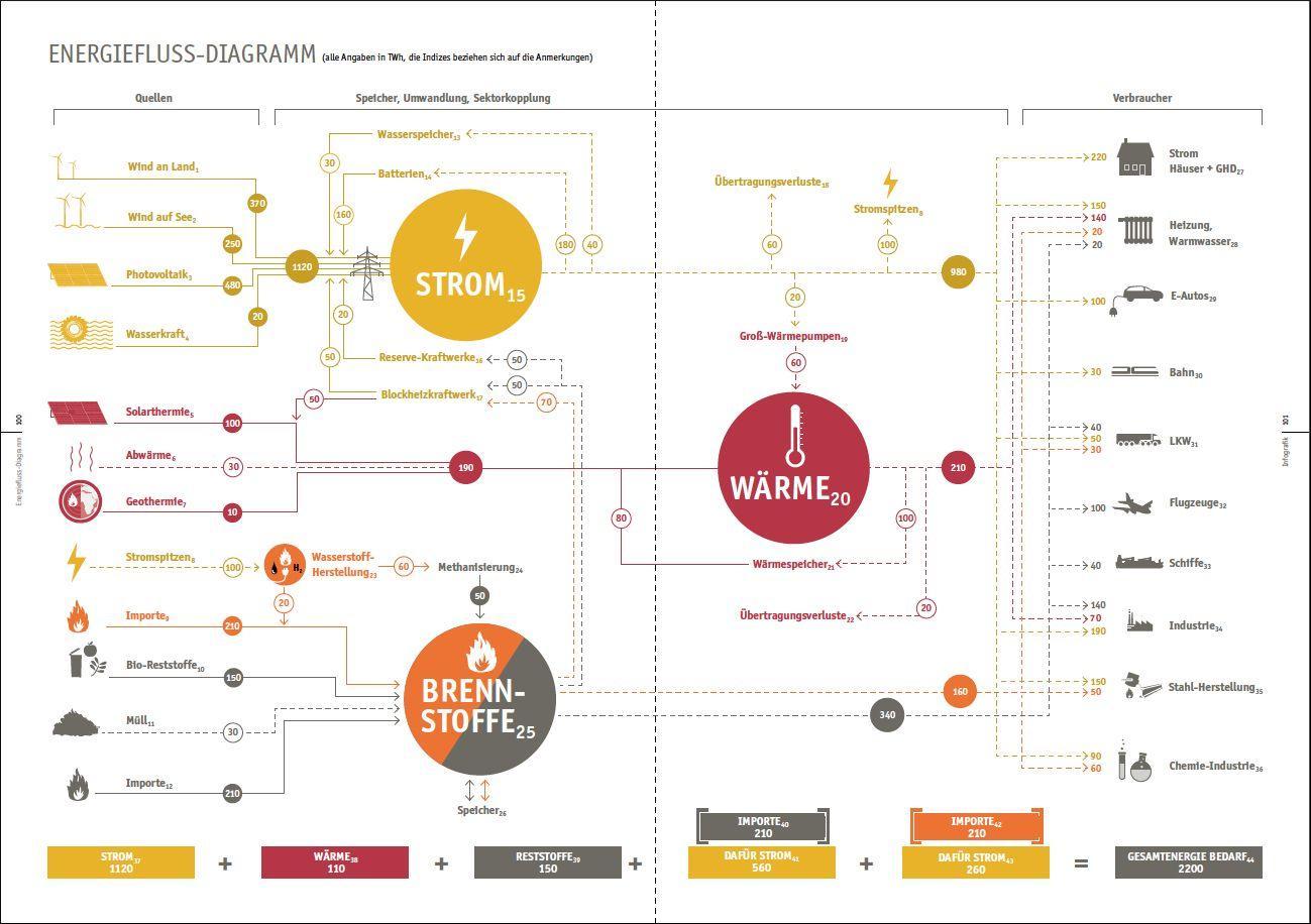 Beispielinhalt (Bild) Handbuch Klimaschutz
