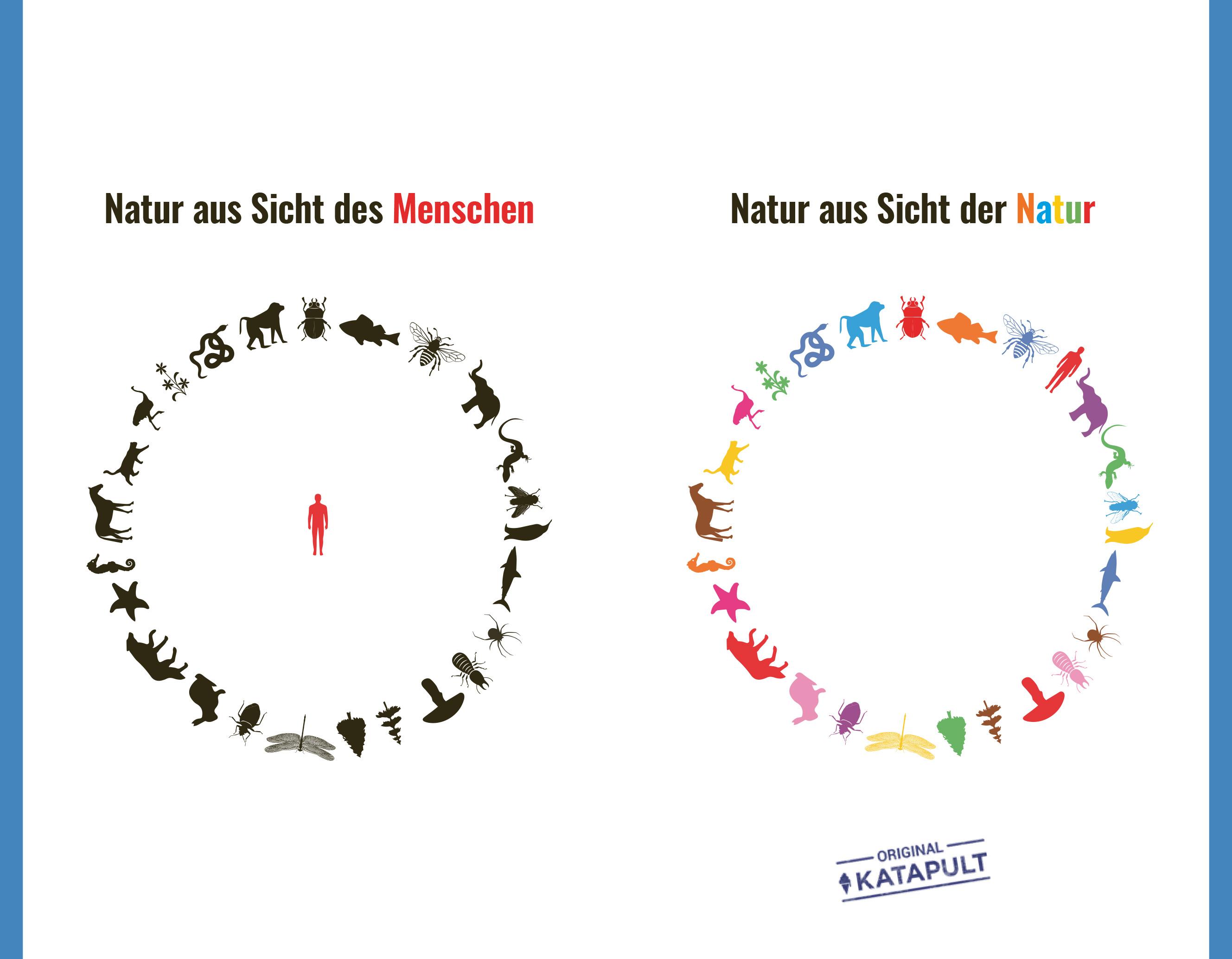 Beispielinhalt (Bild) Mensch, Erde! Wir könnten es so schön haben