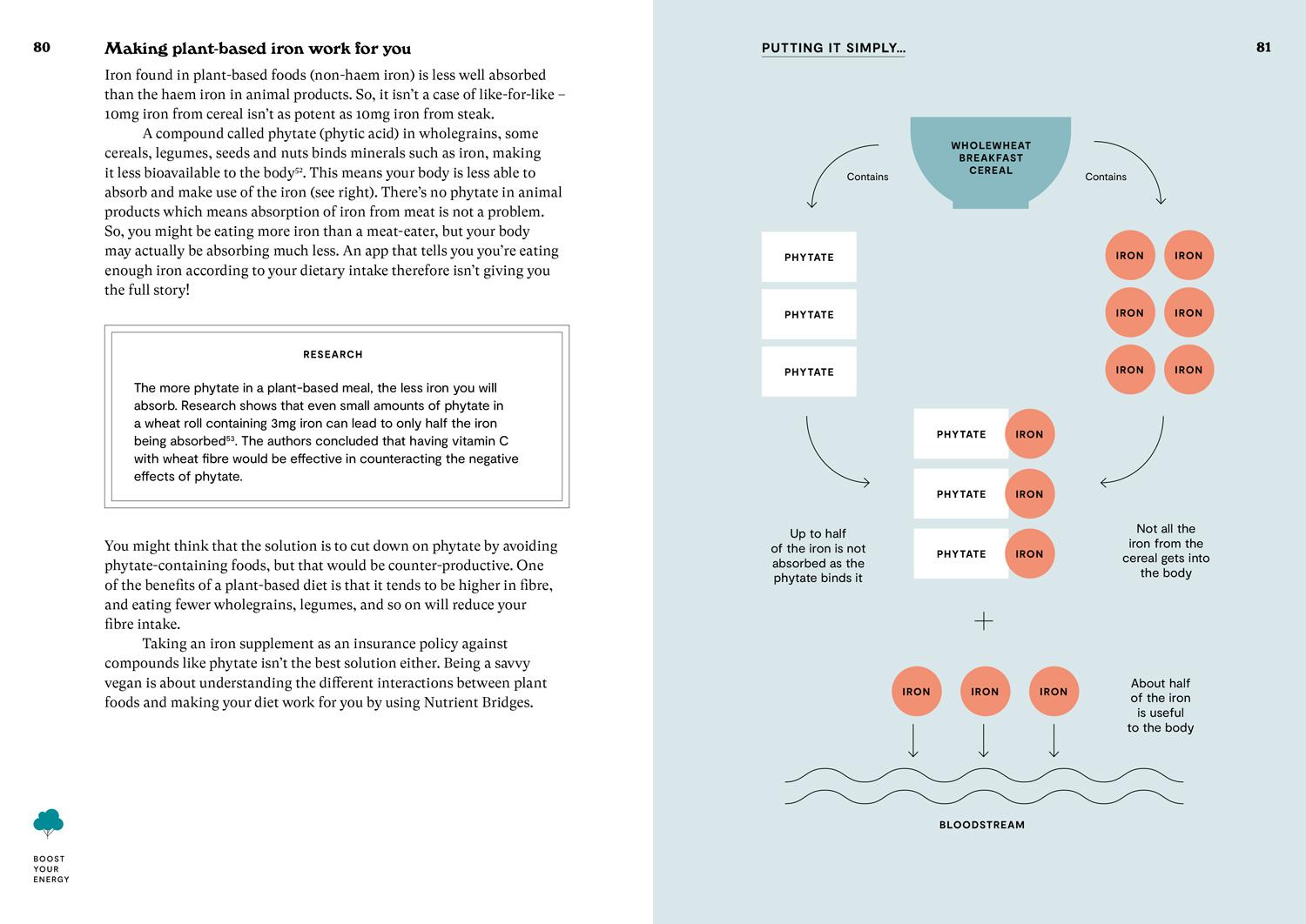 Beispielinhalt (Bild) Vegan Savvy
