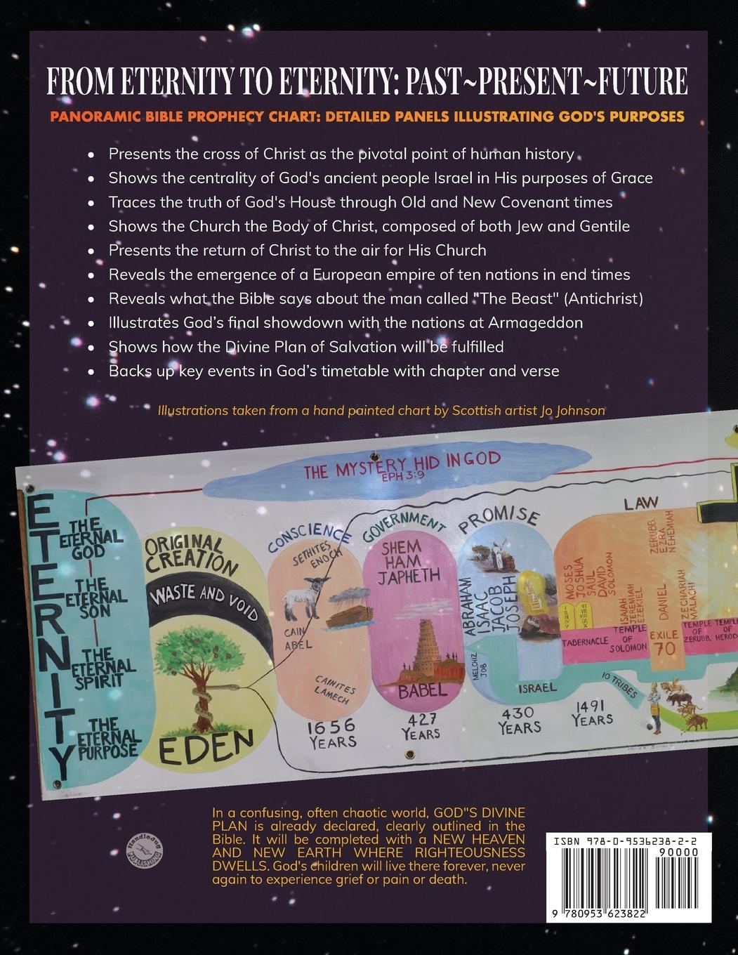 Rückseitencover Bible Prophecy Panoramic Chart