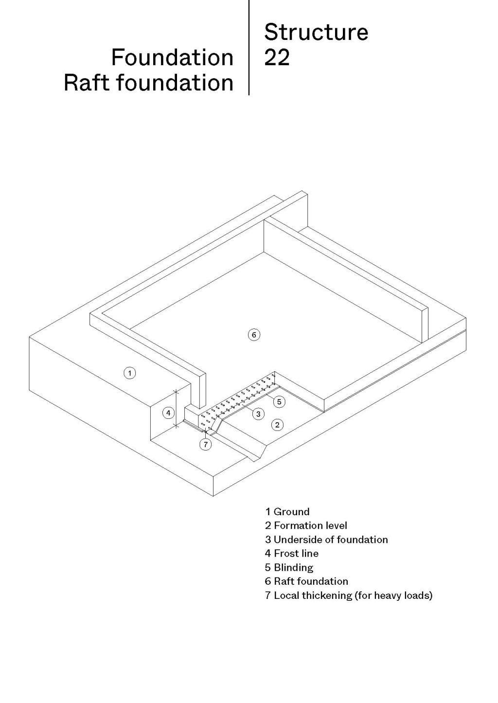 Beispielinhalt (Bild) Construction