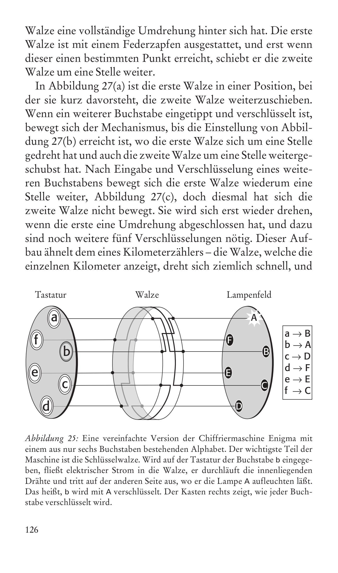 Beispielinhalt (Bild) Codes