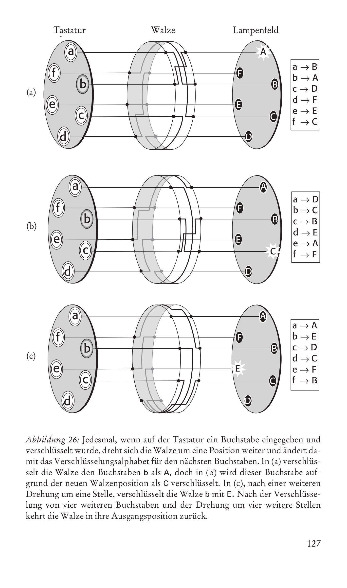 Beispielinhalt (Bild) Codes
