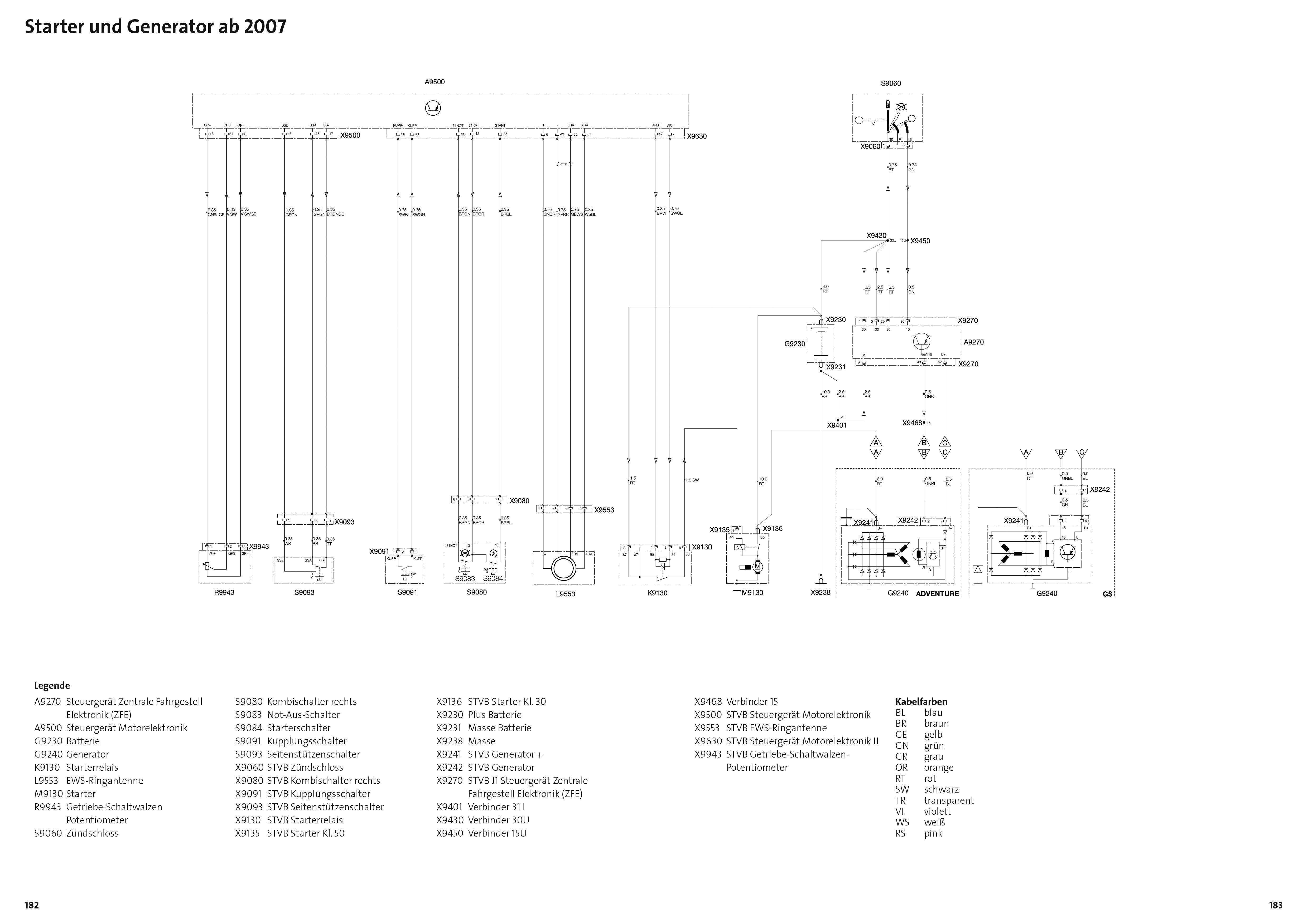 Beispielinhalt (Bild) BMW R1200 GS / Adventure 2004-2012, Typen-Technik-Tipps-Tricks