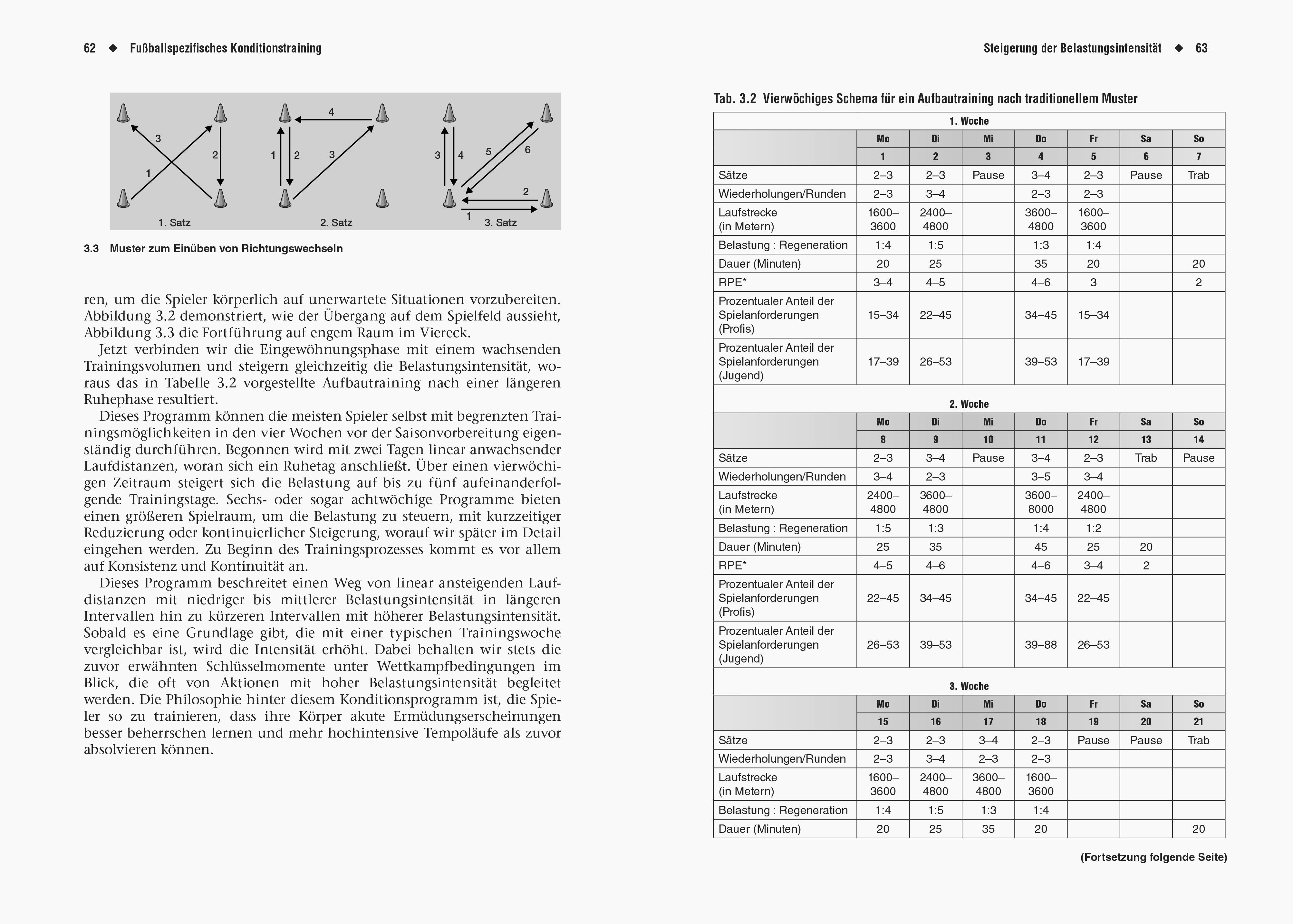 Beispielinhalt (Bild) Fußball Athletiktraining