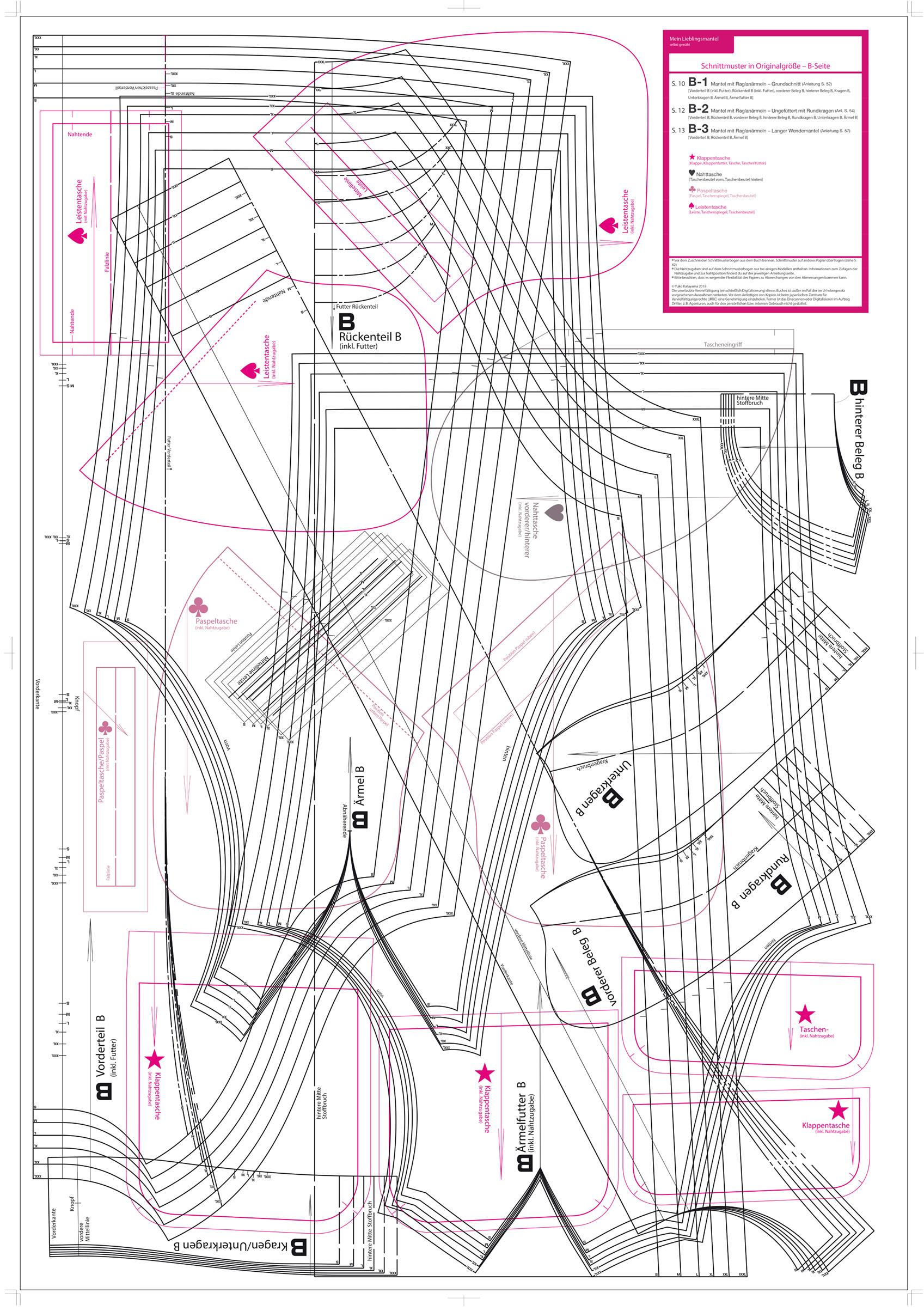 Beispielinhalt (Bild) Mein Lieblings-Mantel selbstgenäht