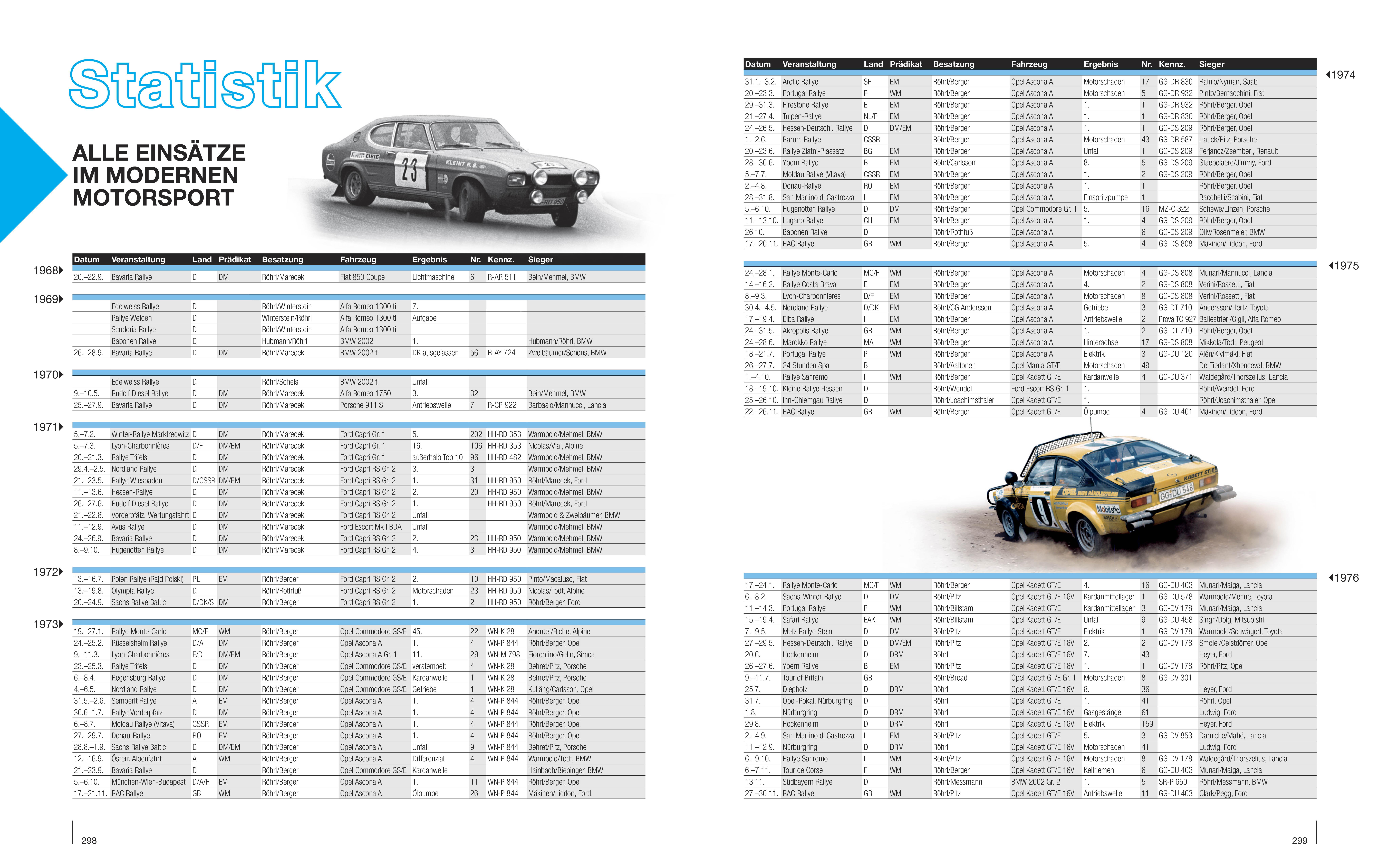 Beispielinhalt (Bild) Walter Röhrl - Aufschrieb Evo2