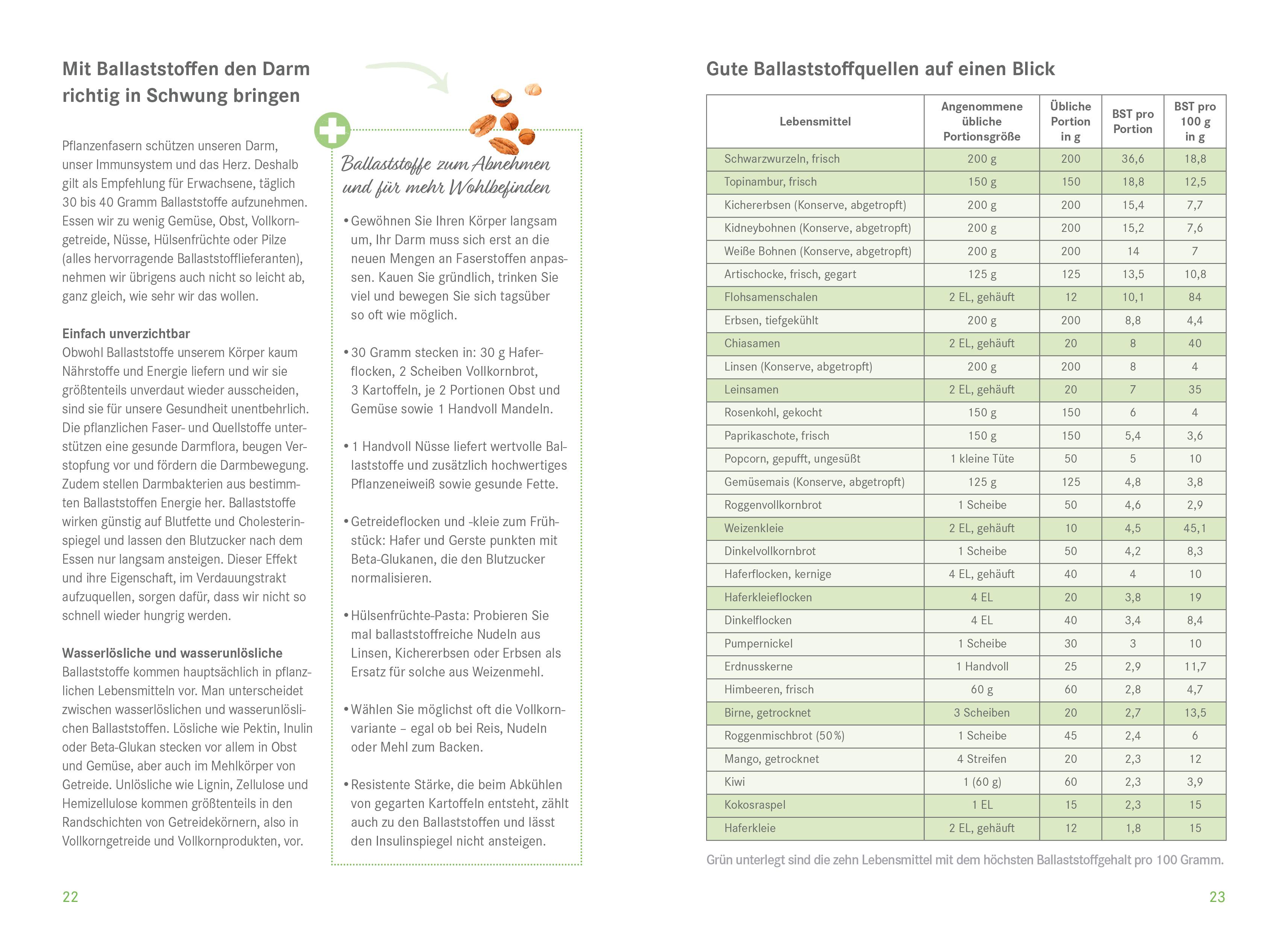 Beispielinhalt (Bild) Die Ernährungs-Docs - Mein Ernährungstagebuch