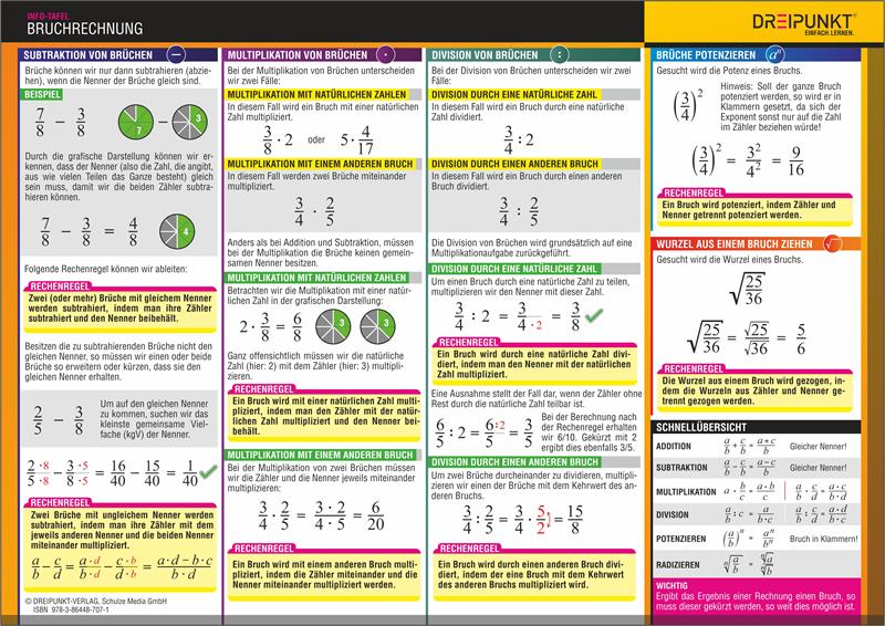 Rückseitencover Bruchrechnung