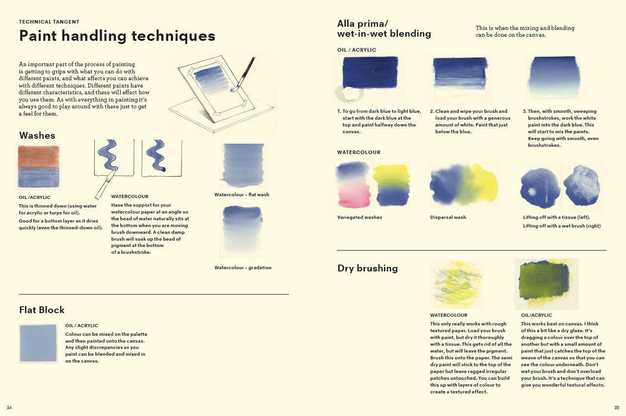 Beispielinhalt (Bild) MASTERCLASS Malen