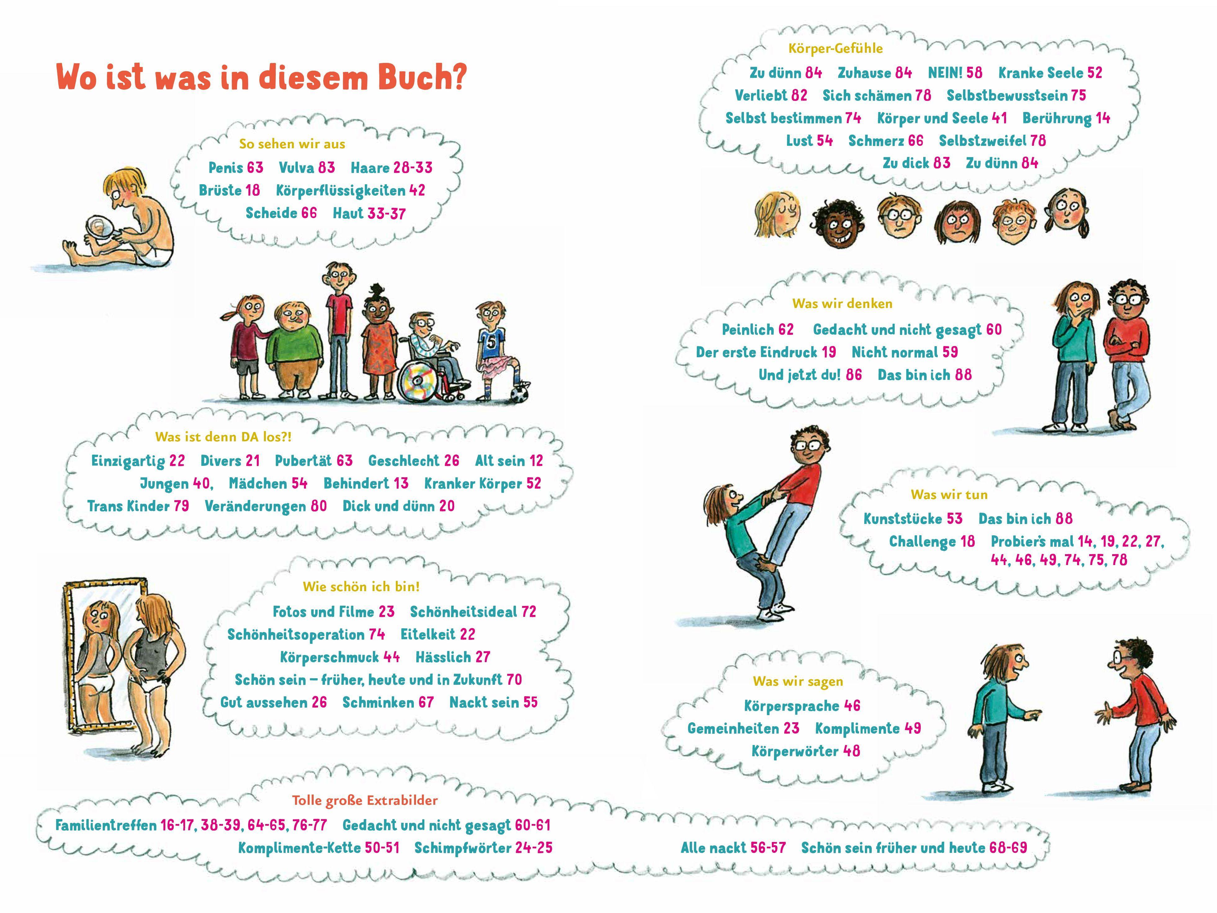 Beispielinhalt (Bild) AnyBody