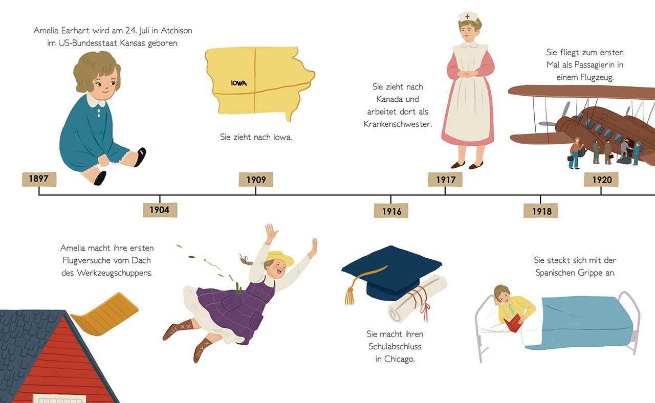 Beispielinhalt (Bild) Total Genial! Amelia Earhart