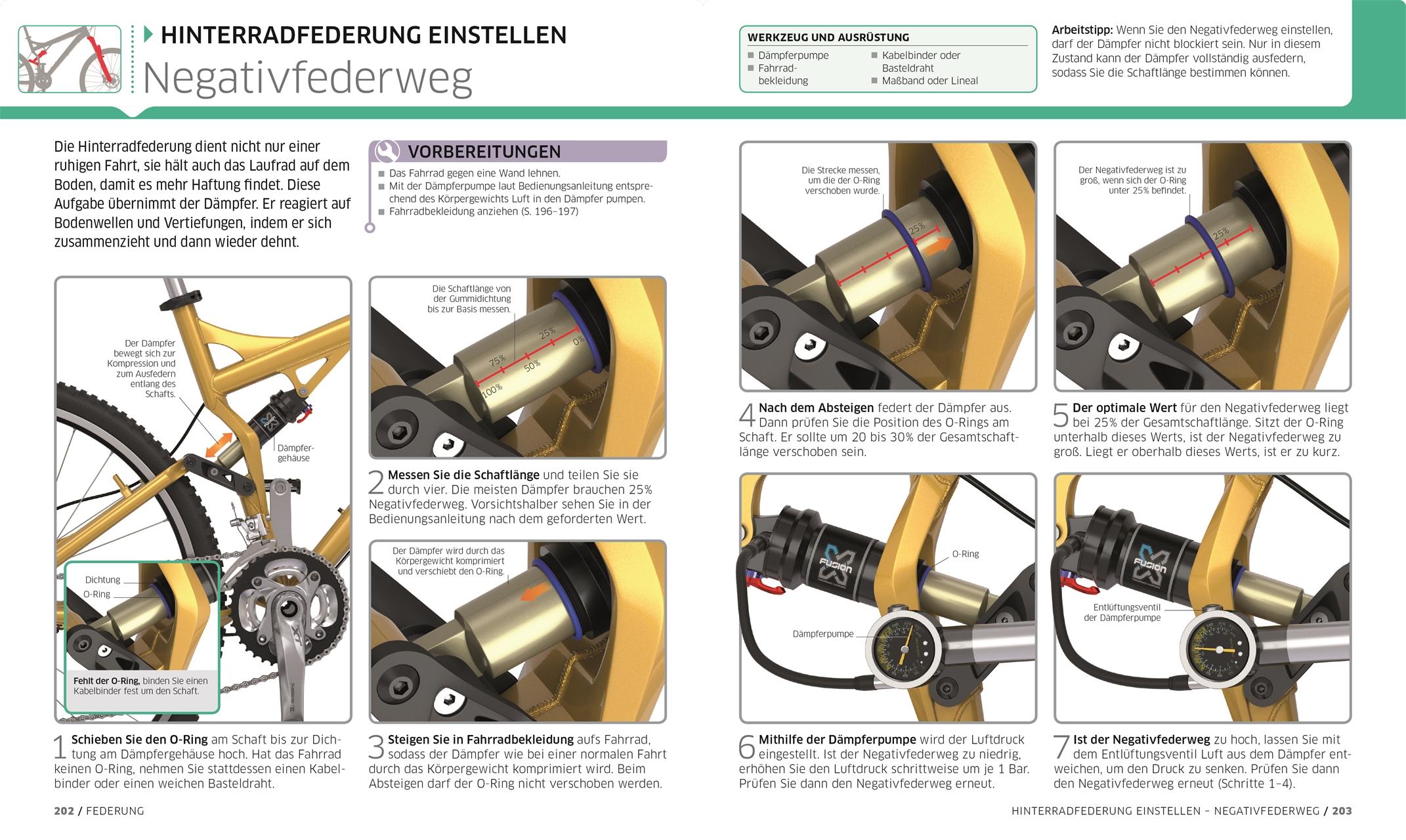 Beispielinhalt (Bild) Das ultimative Fahrrad-Handbuch